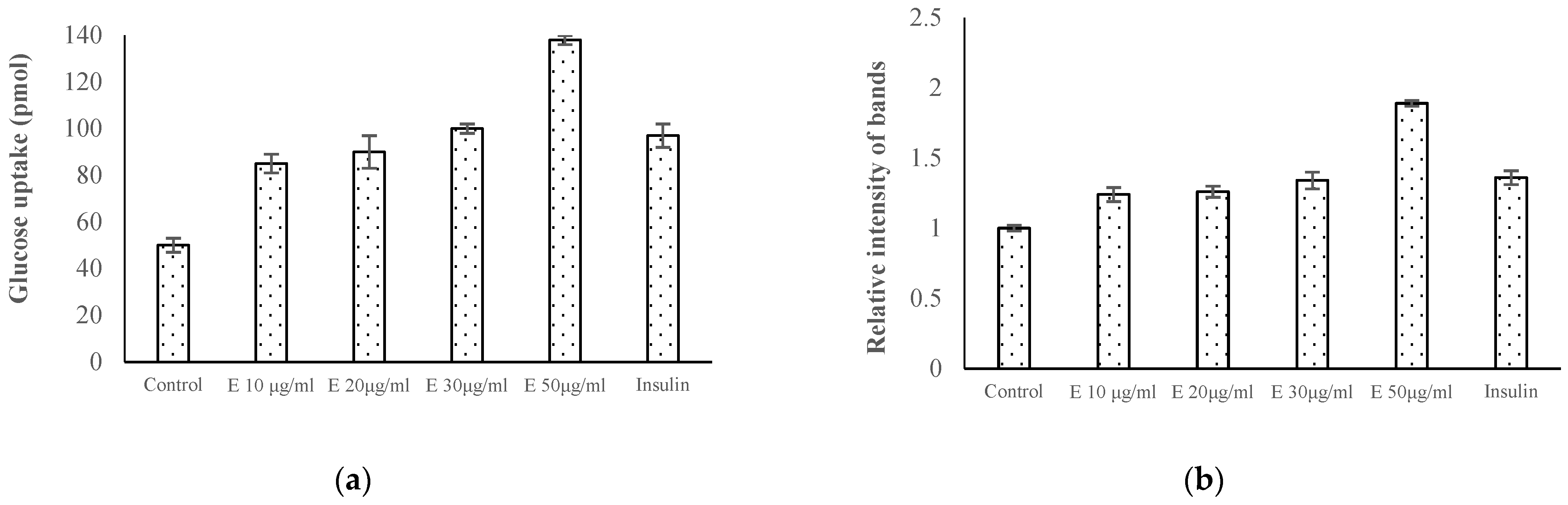 Agronomy 14 02705 g004