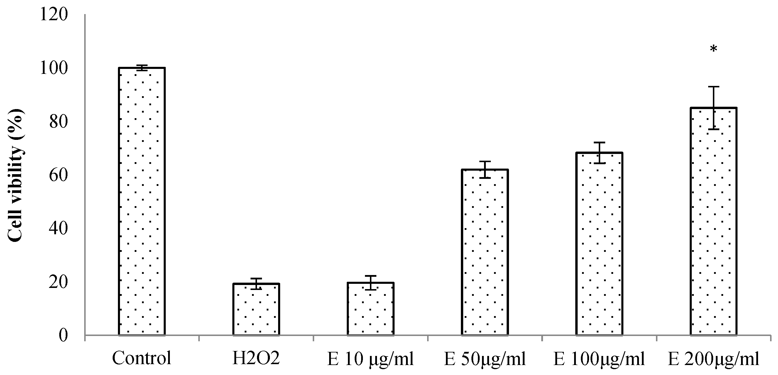Agronomy 14 02705 g005