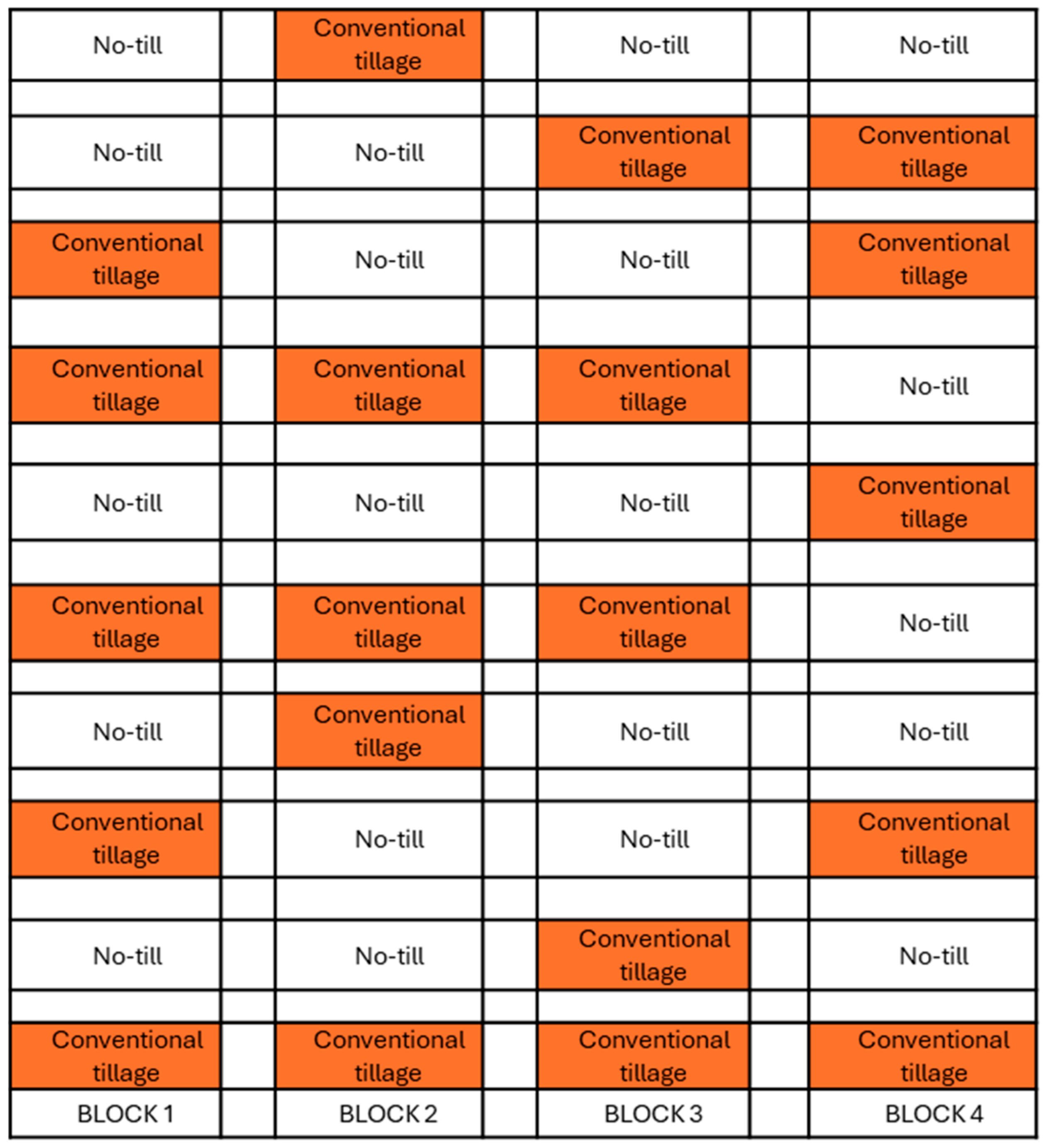 Agronomy 14 02706 g003