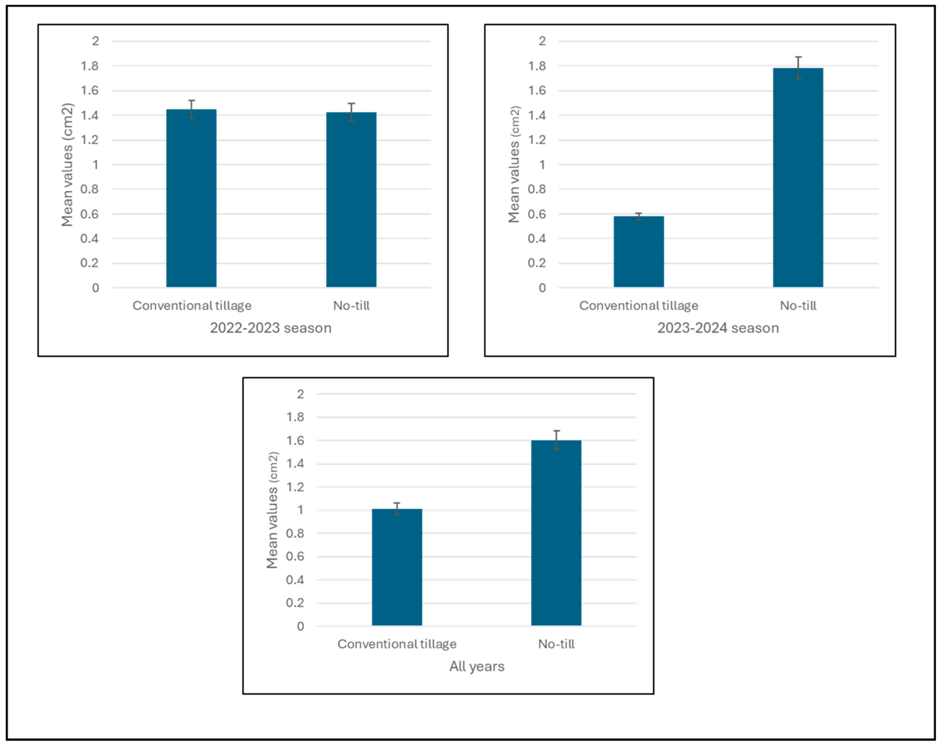 Agronomy 14 02706 g013