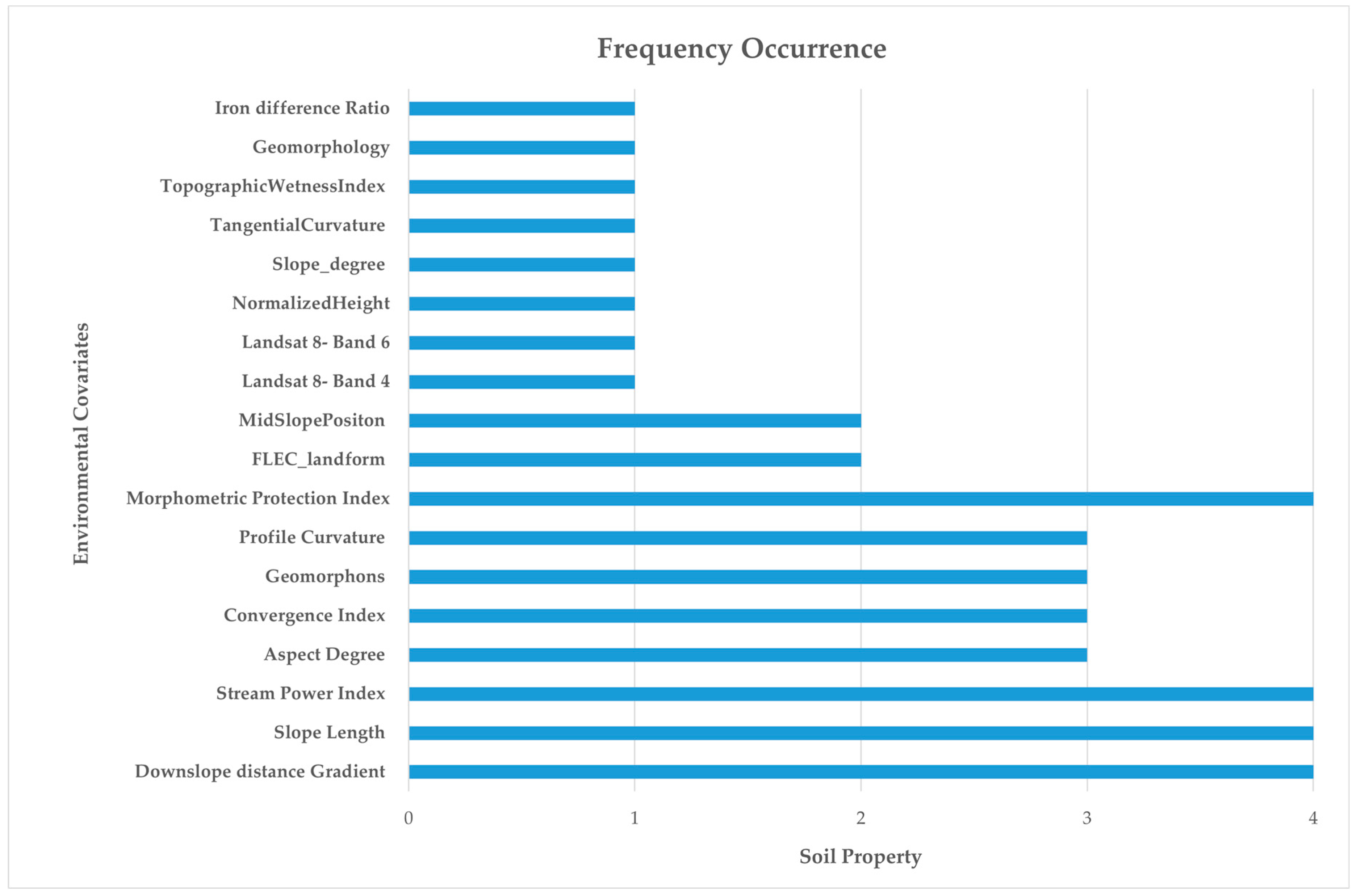 Agronomy 14 02707 g004