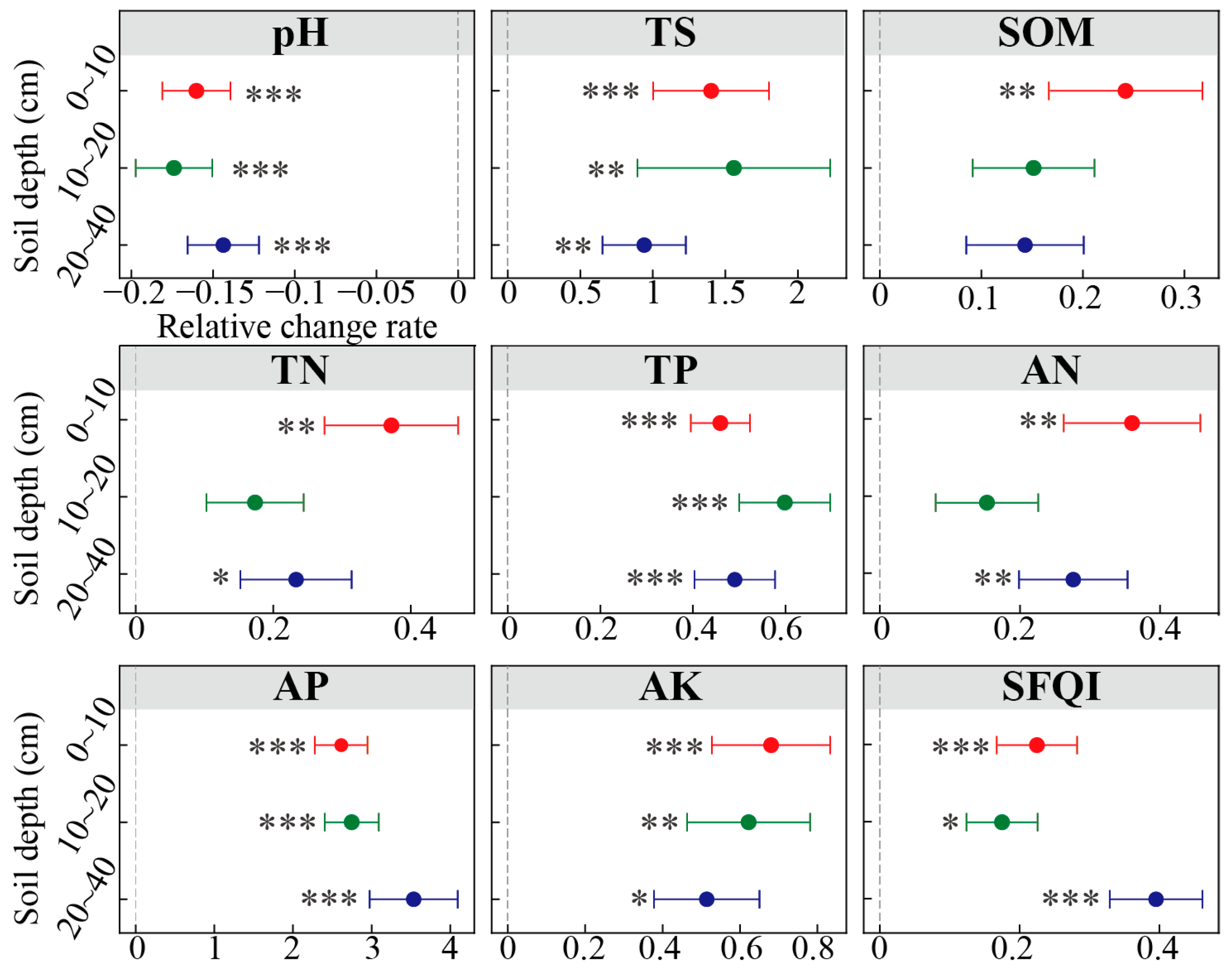 Agronomy 14 02708 g003