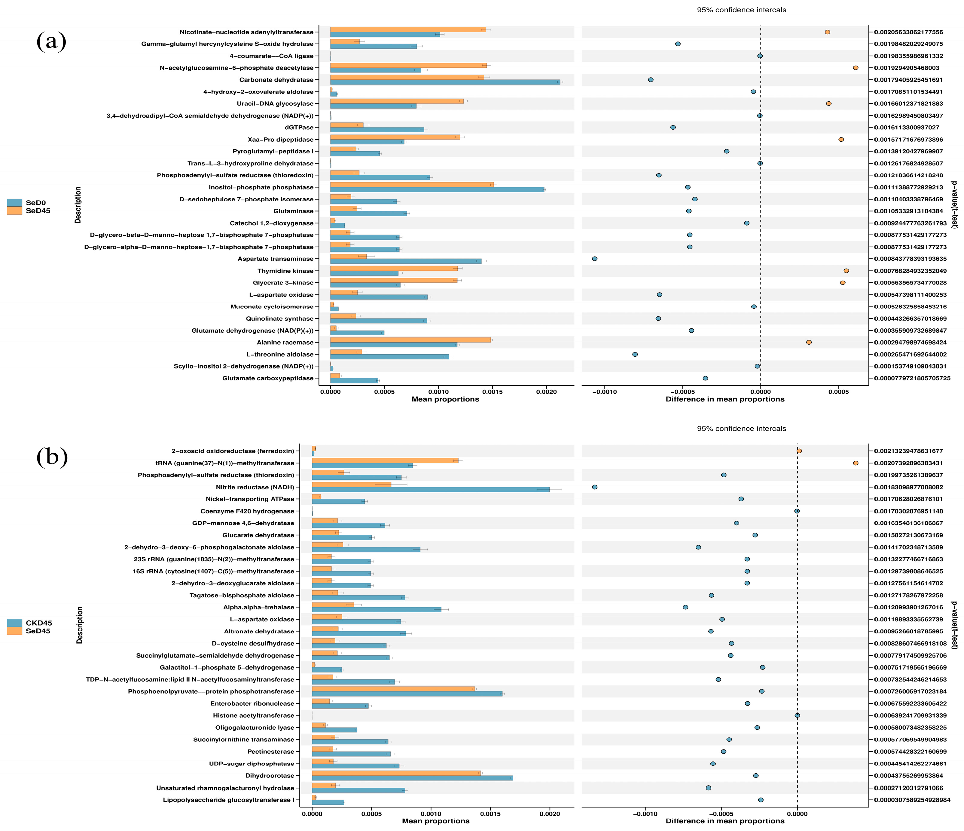 Agronomy 14 02709 g003