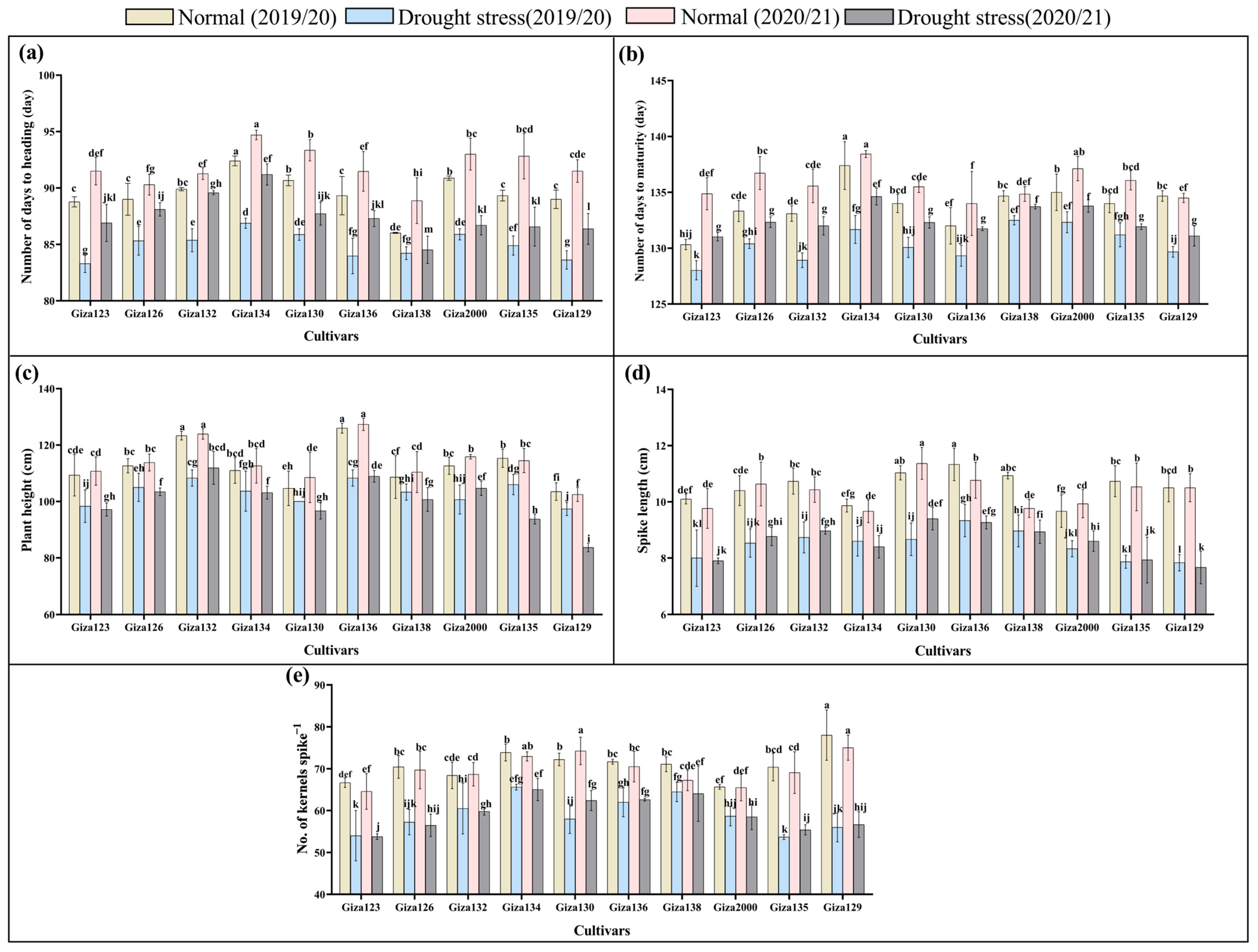 Agronomy 14 02711 g004