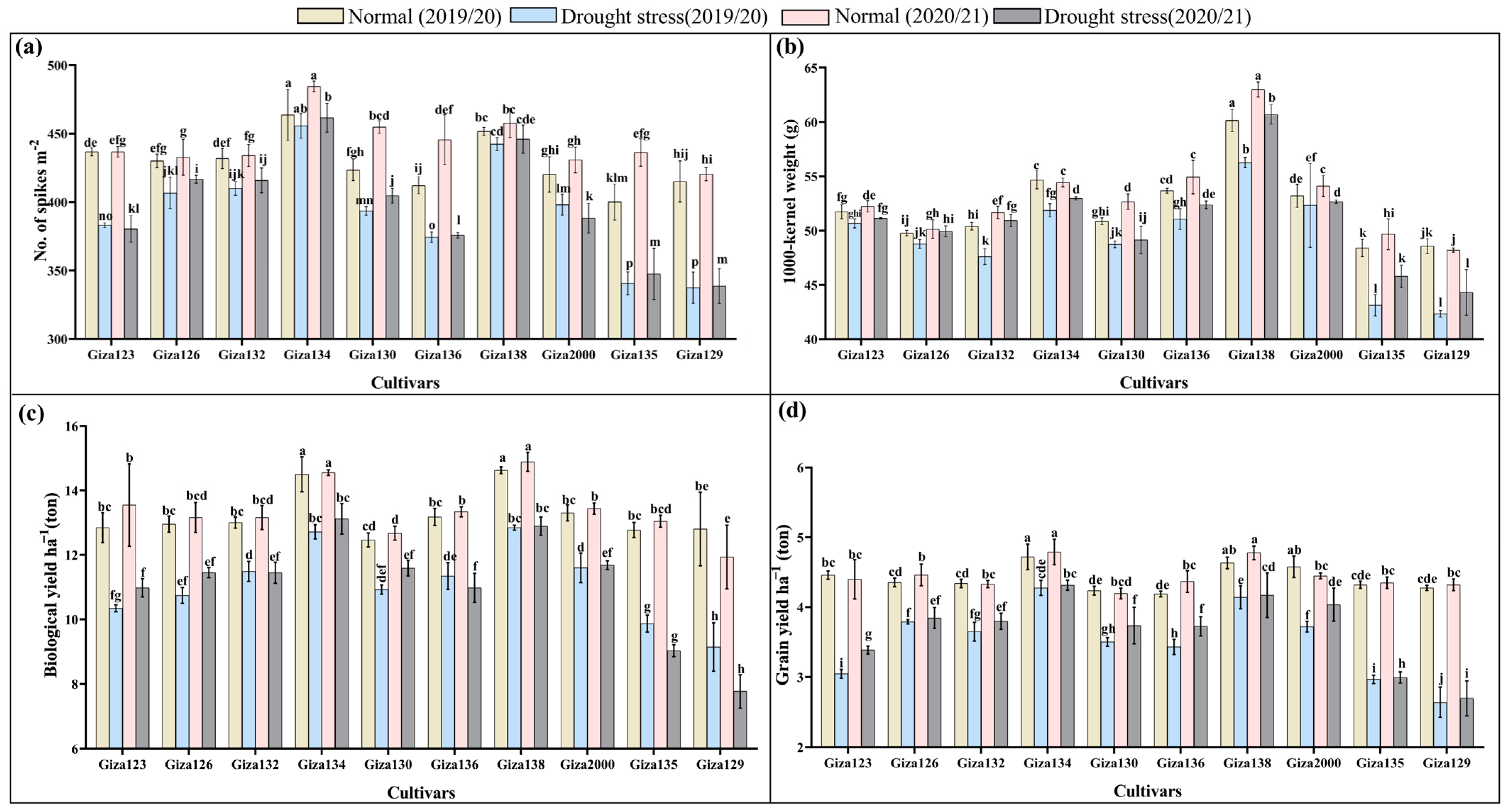 Agronomy 14 02711 g005