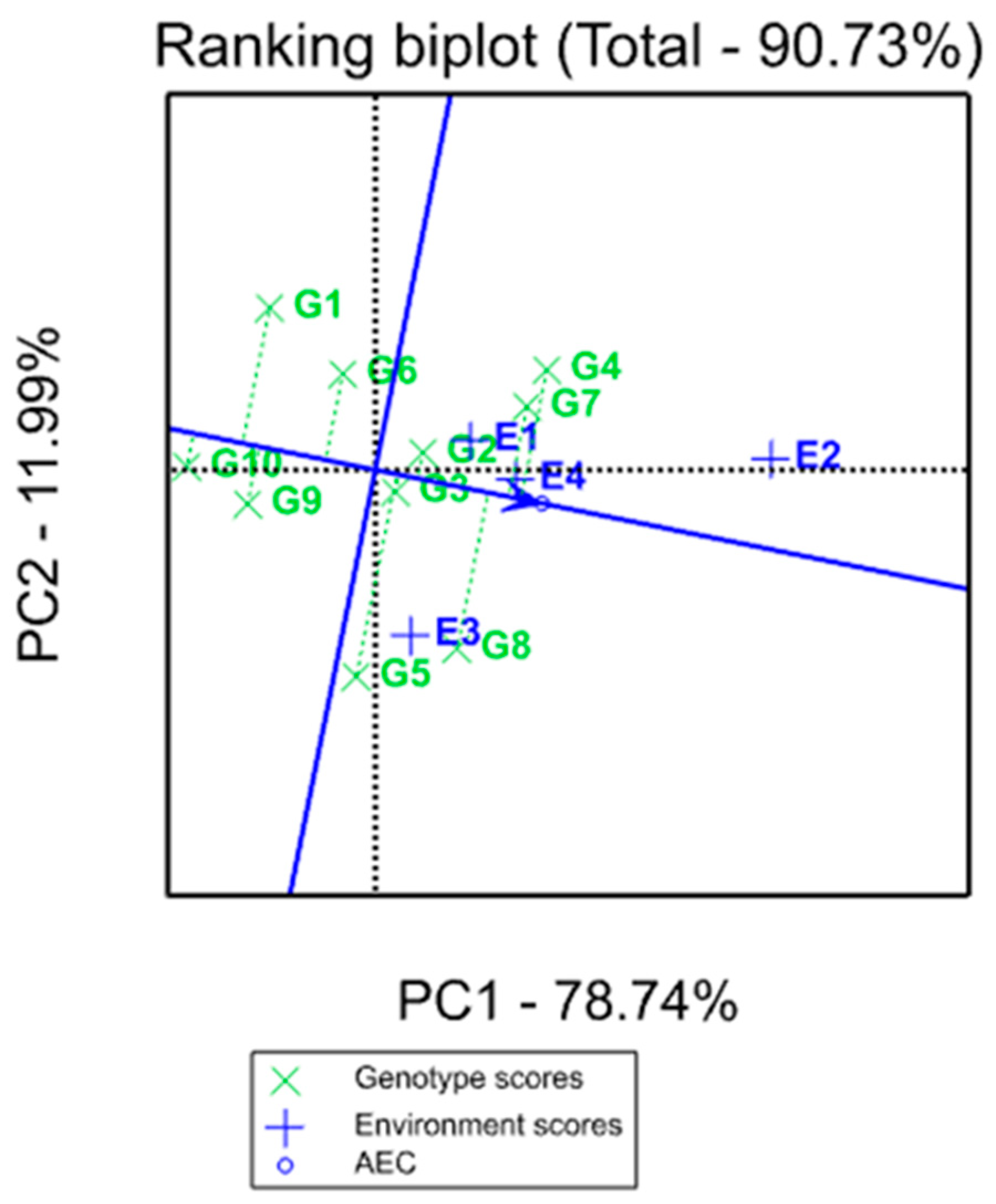 Agronomy 14 02711 g006