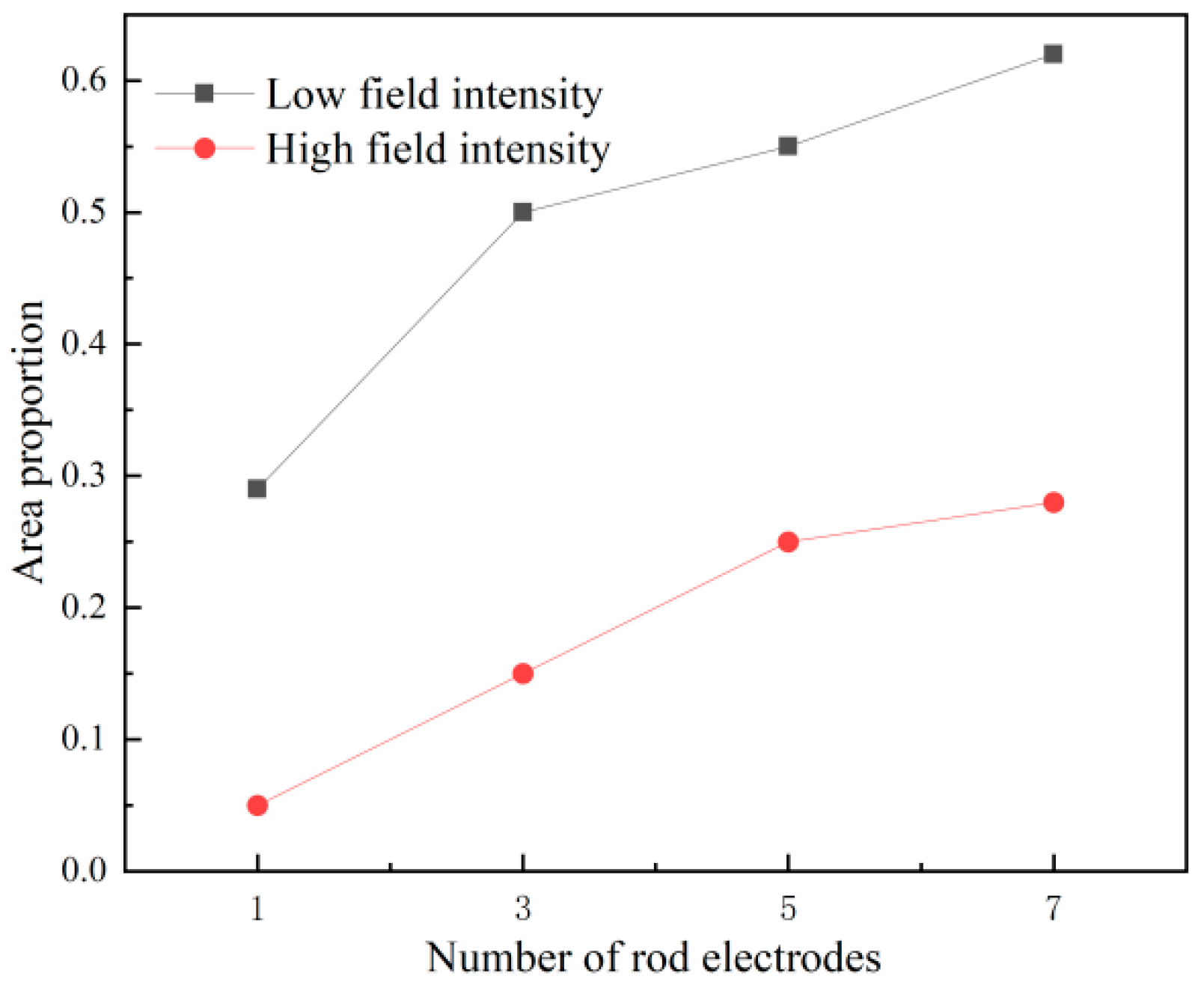 Agronomy 14 02715 g013