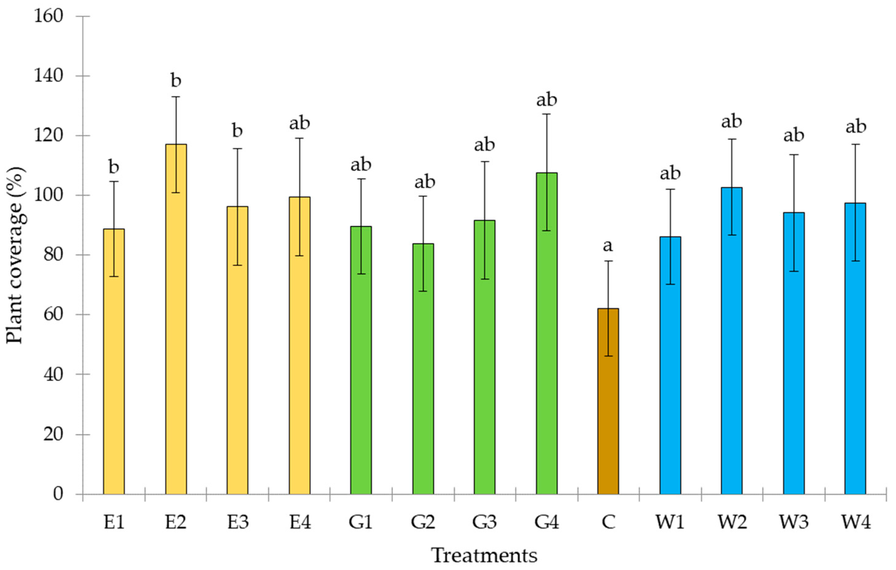 Agronomy 14 02716 g002