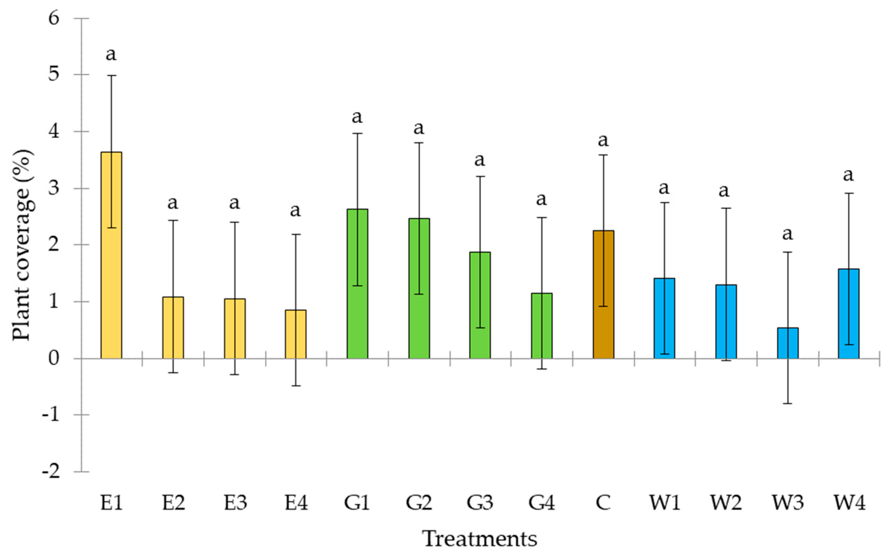 Agronomy 14 02716 g007