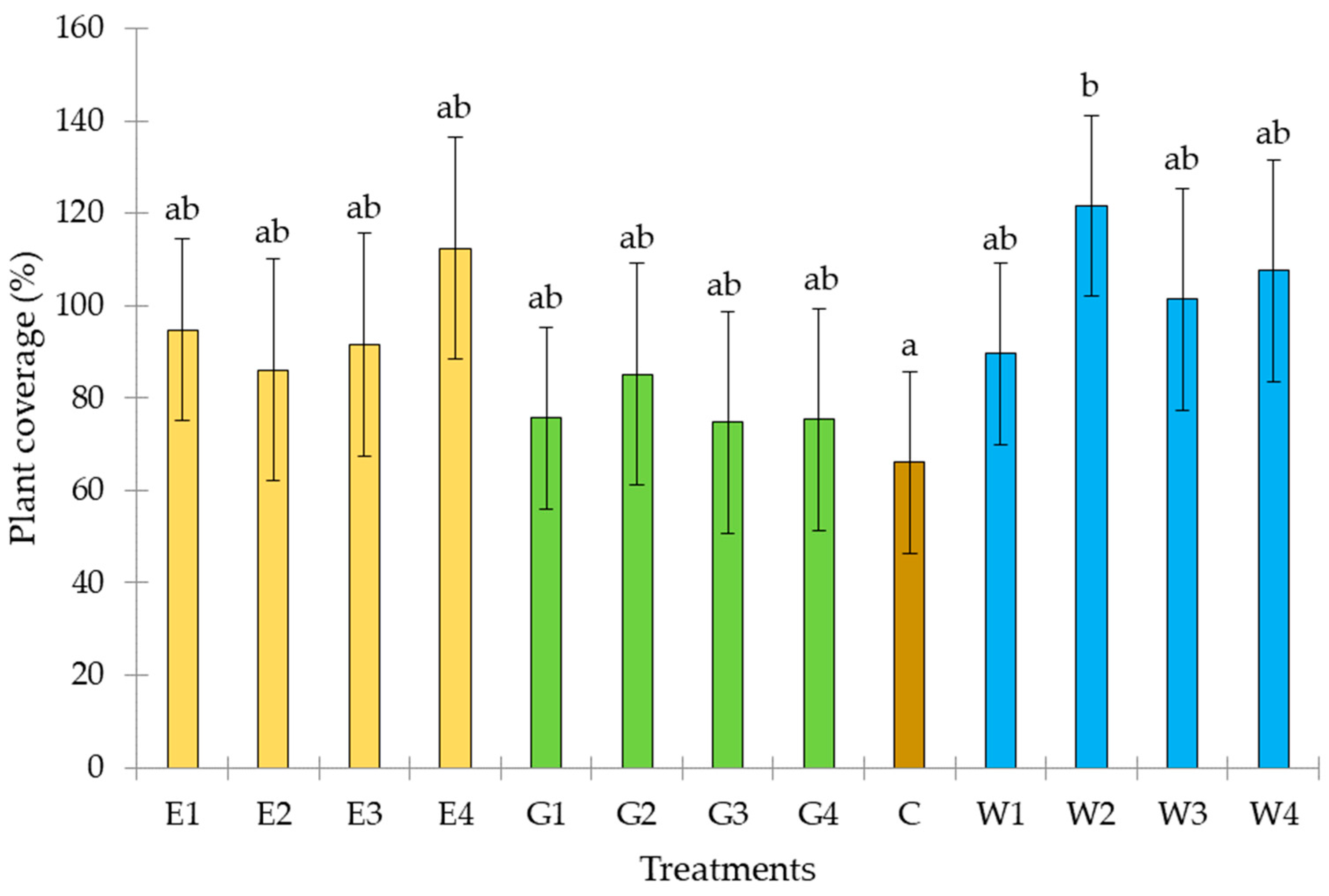 Agronomy 14 02716 g008
