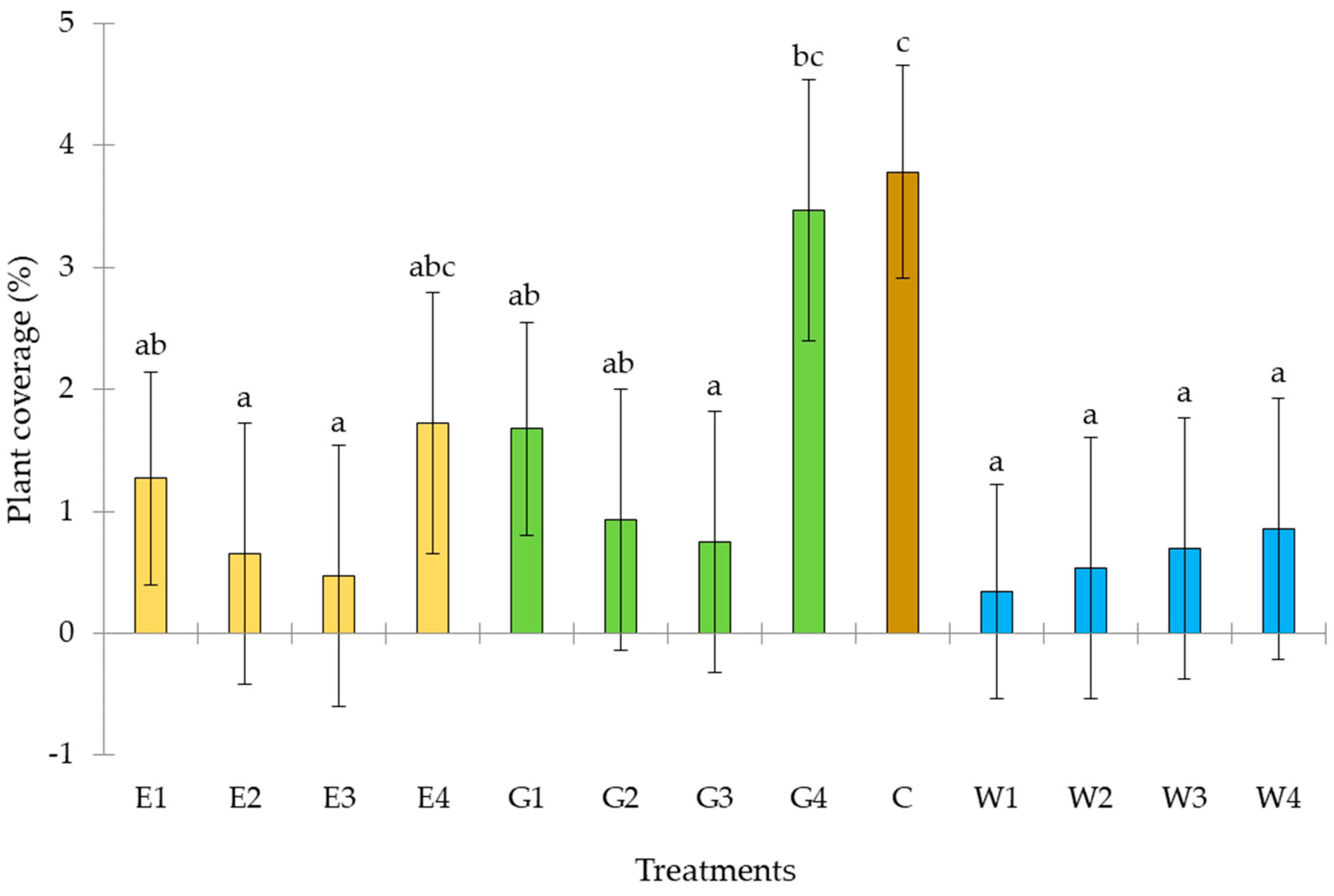 Agronomy 14 02716 g009