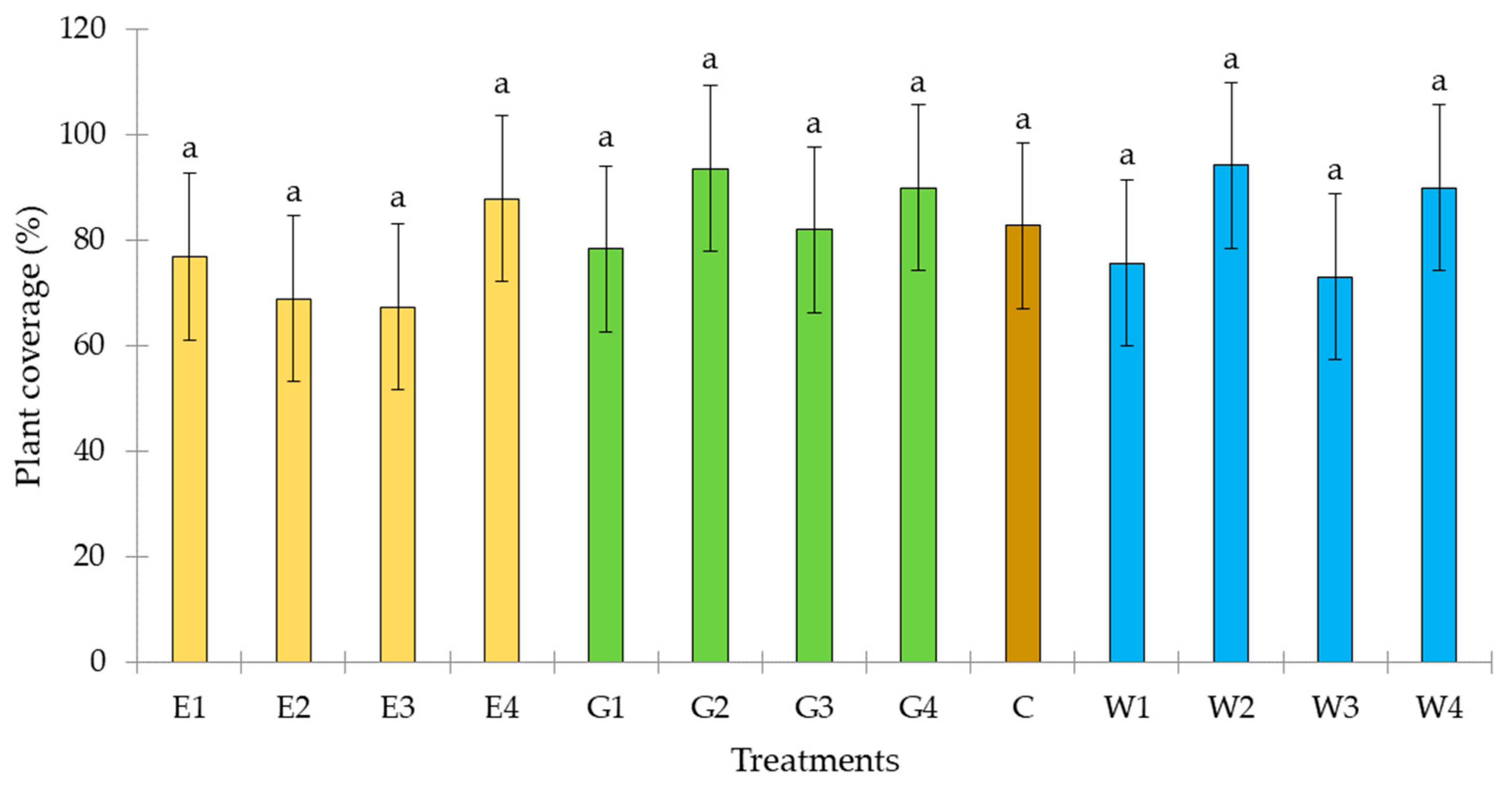 Agronomy 14 02716 g010
