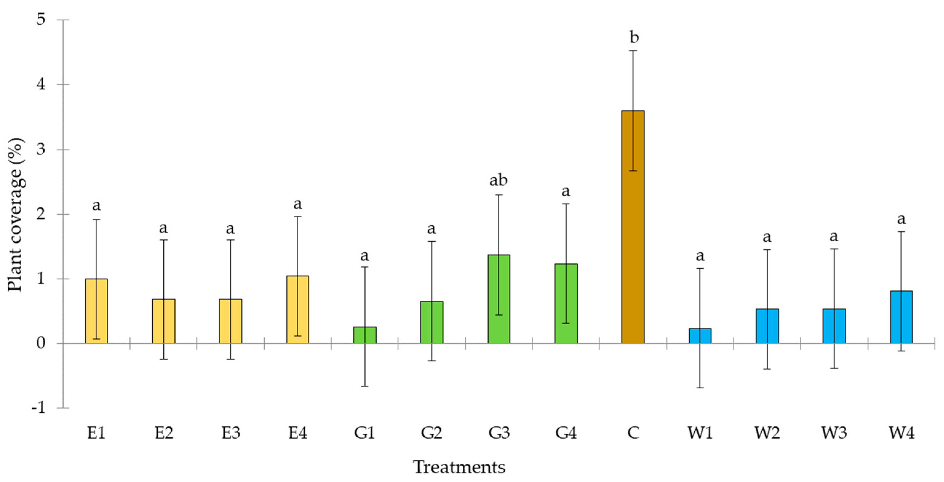 Agronomy 14 02716 g011