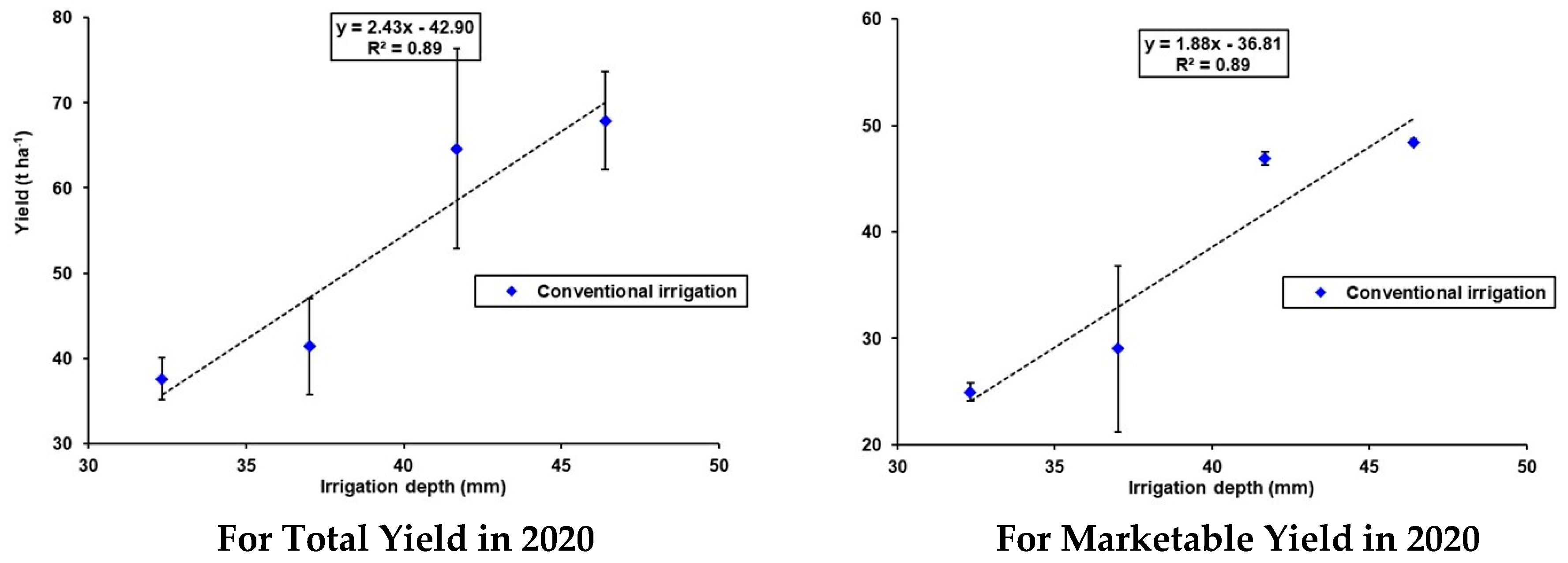 Agronomy 14 02721 g004b