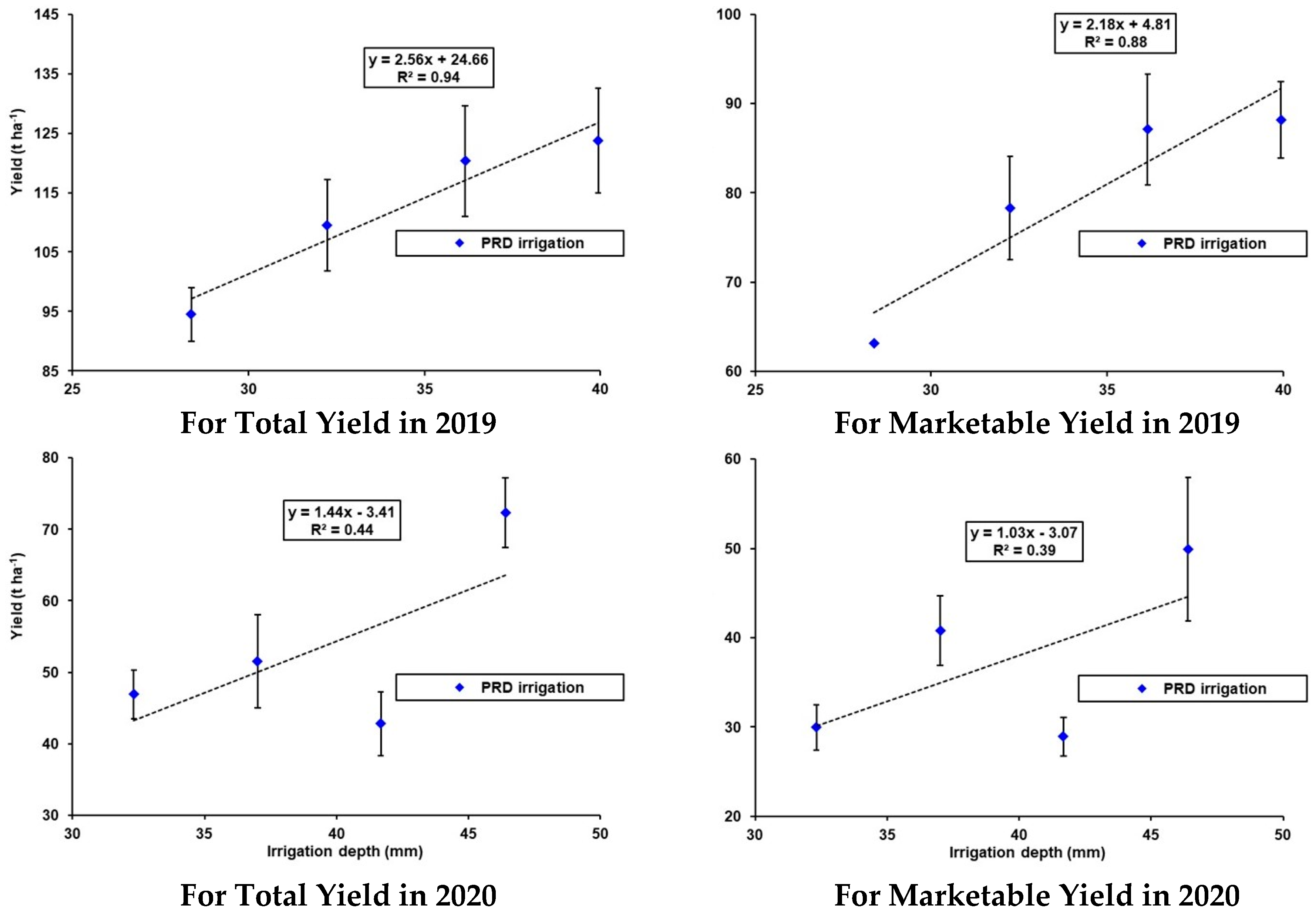 Agronomy 14 02721 g005