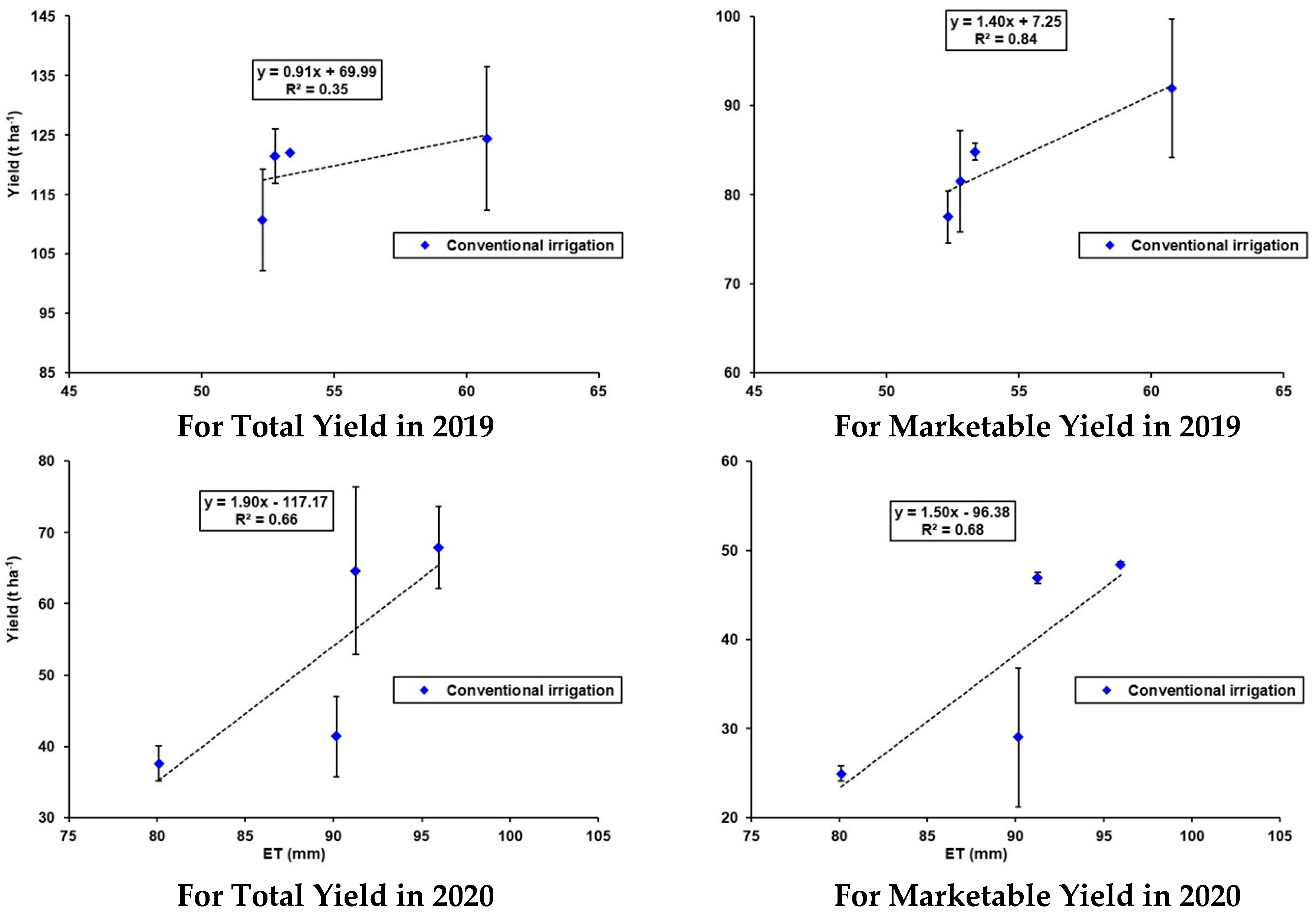 Agronomy 14 02721 g006