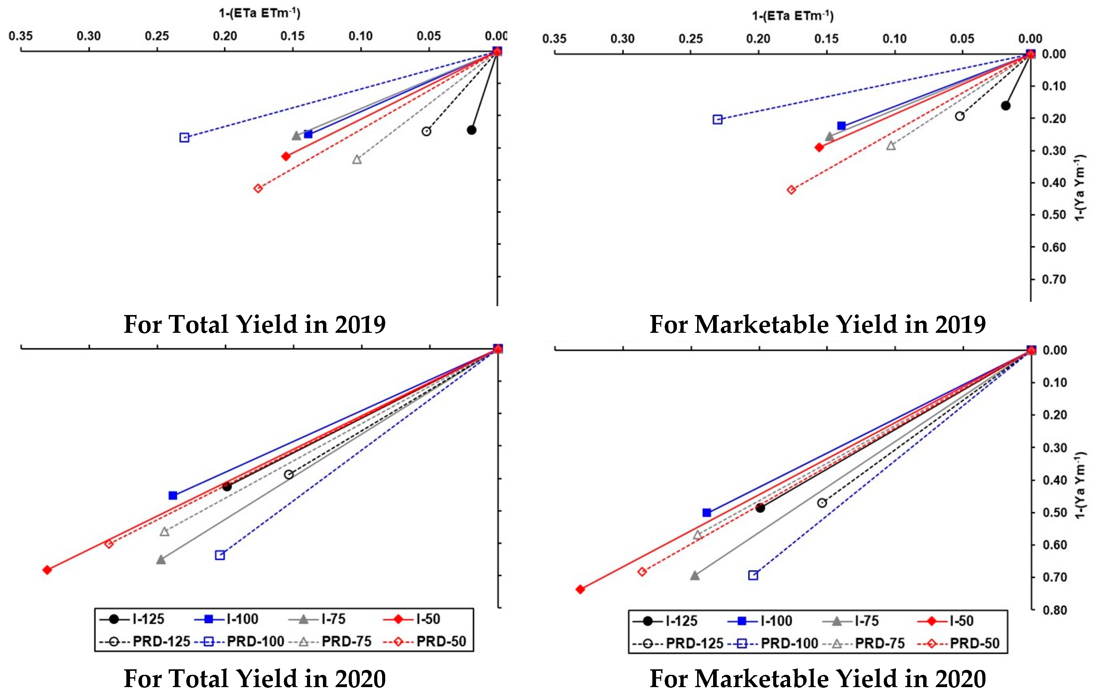 Agronomy 14 02721 g008