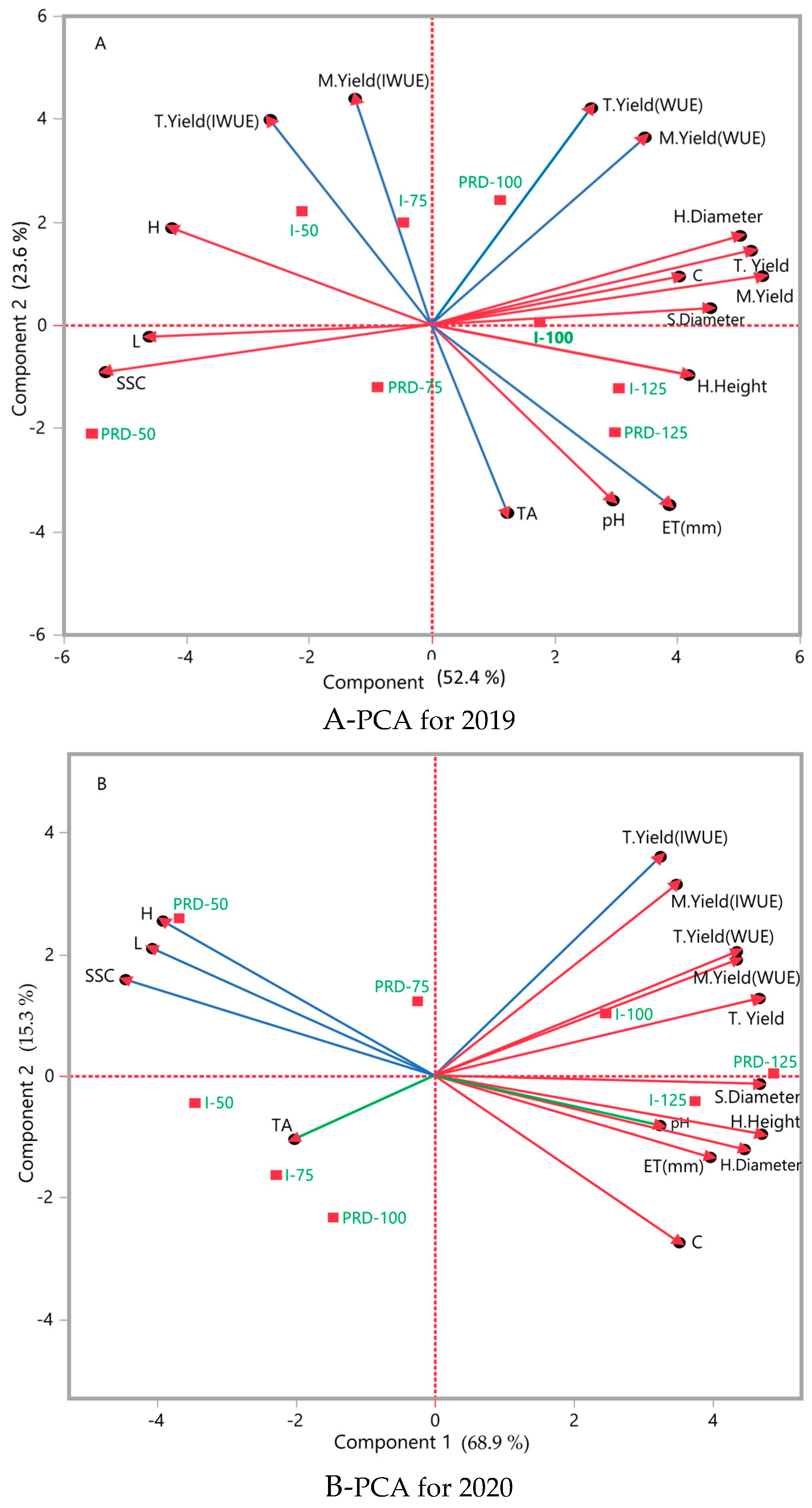 Agronomy 14 02721 g011