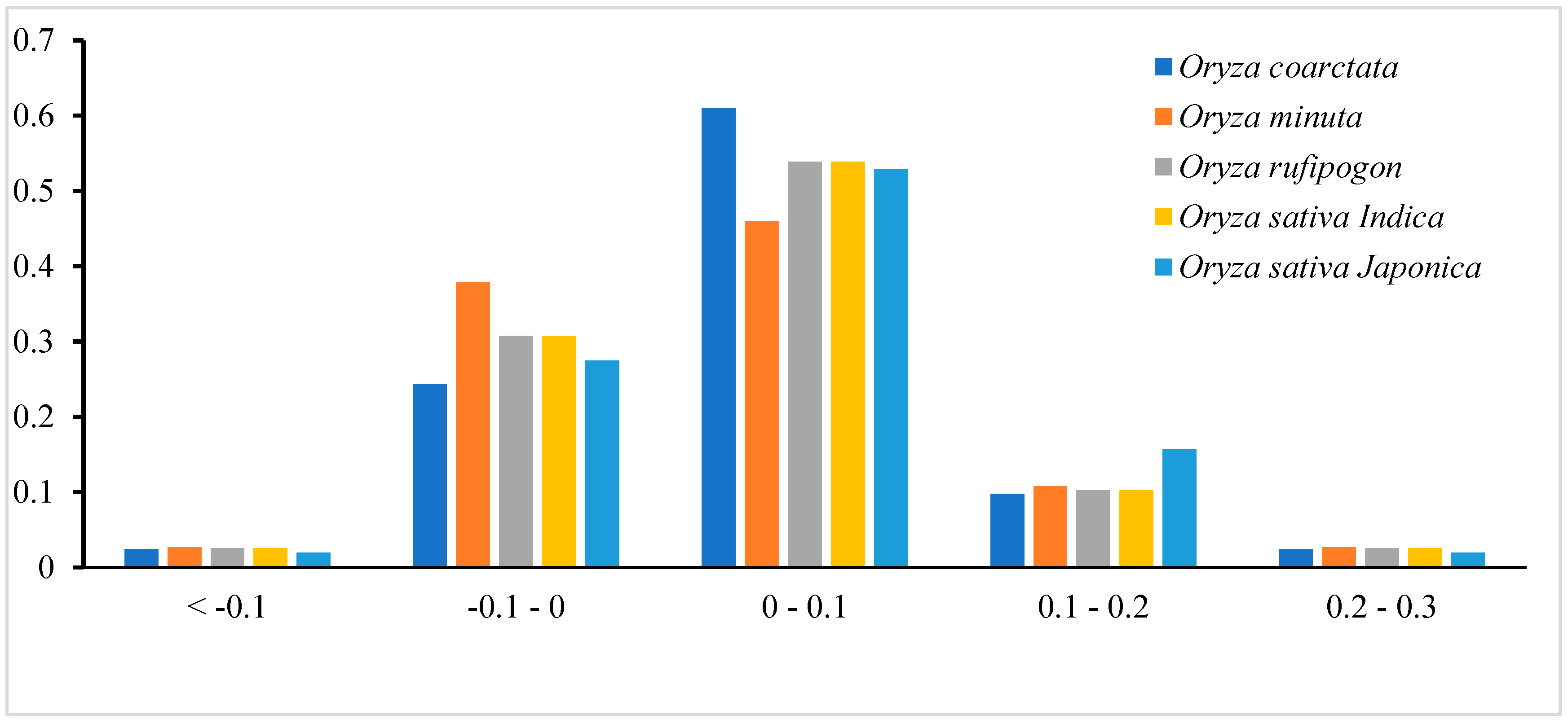 Agronomy 14 02722 g006