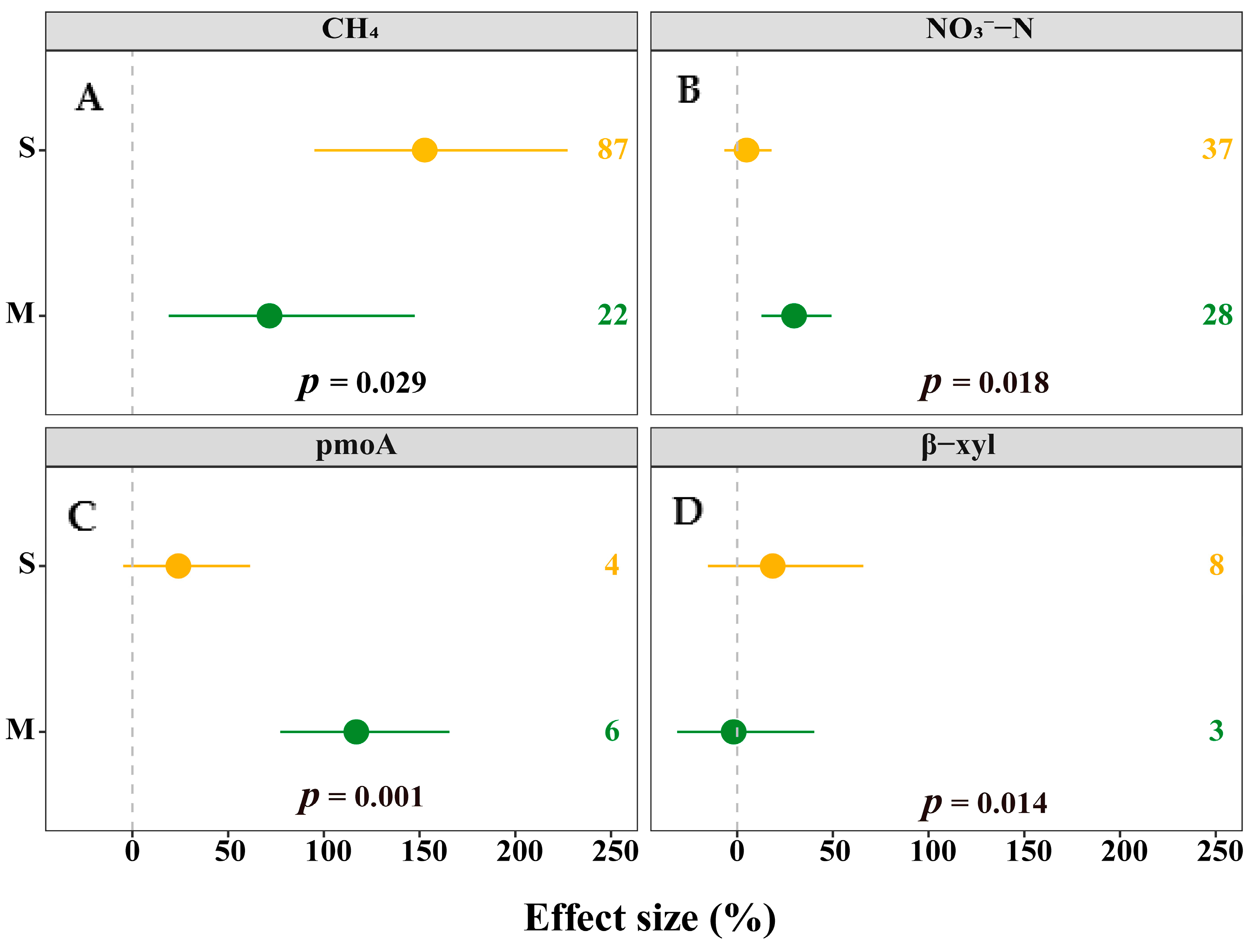 Agronomy 14 02724 g003
