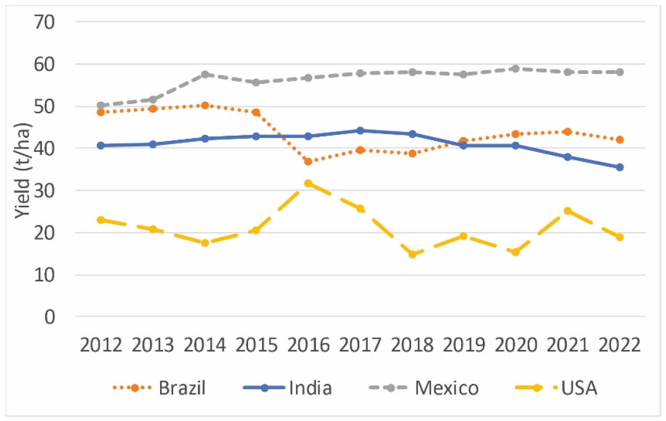 Agronomy 14 02726 g002