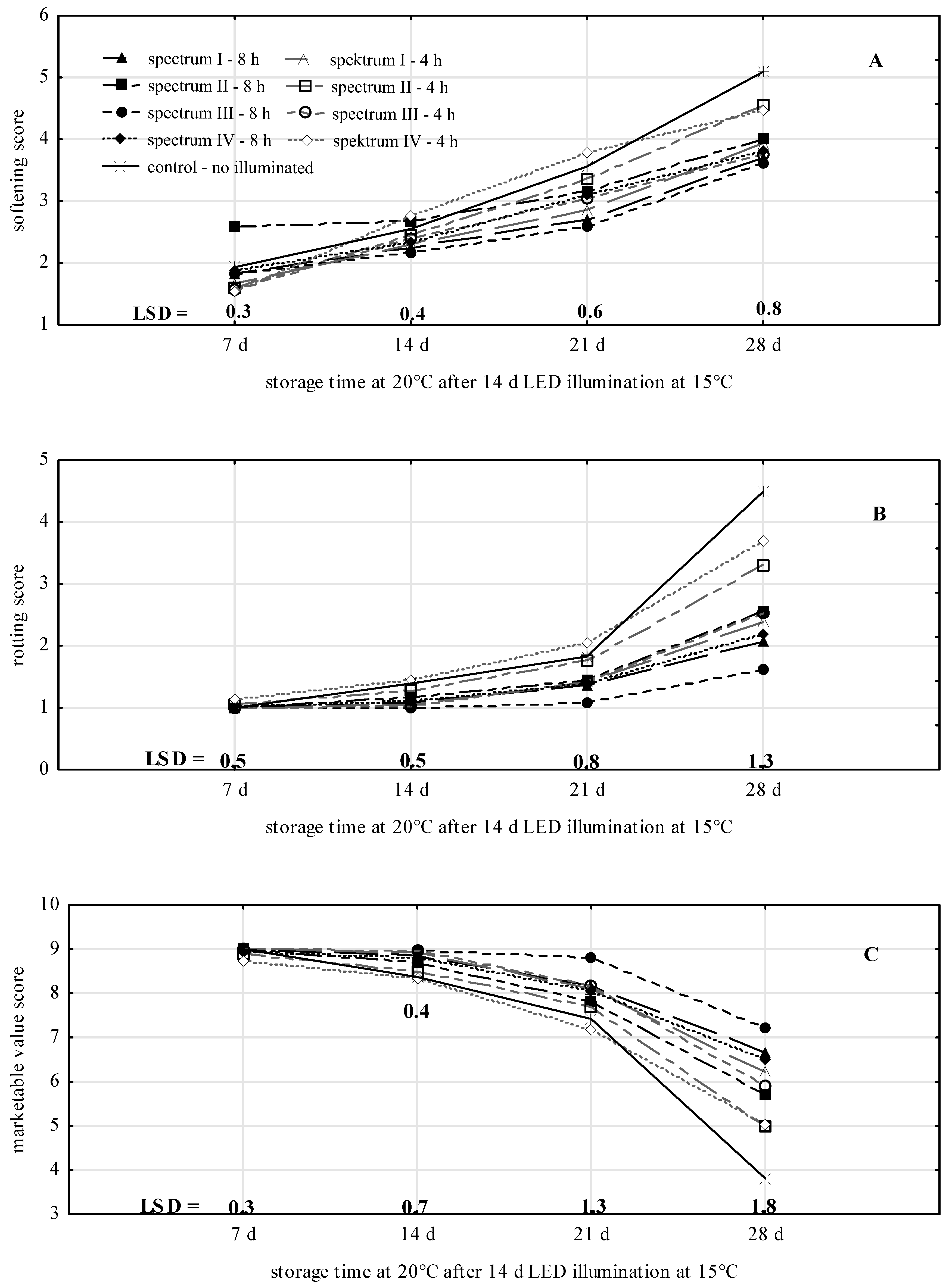 Agronomy 14 02727 g002