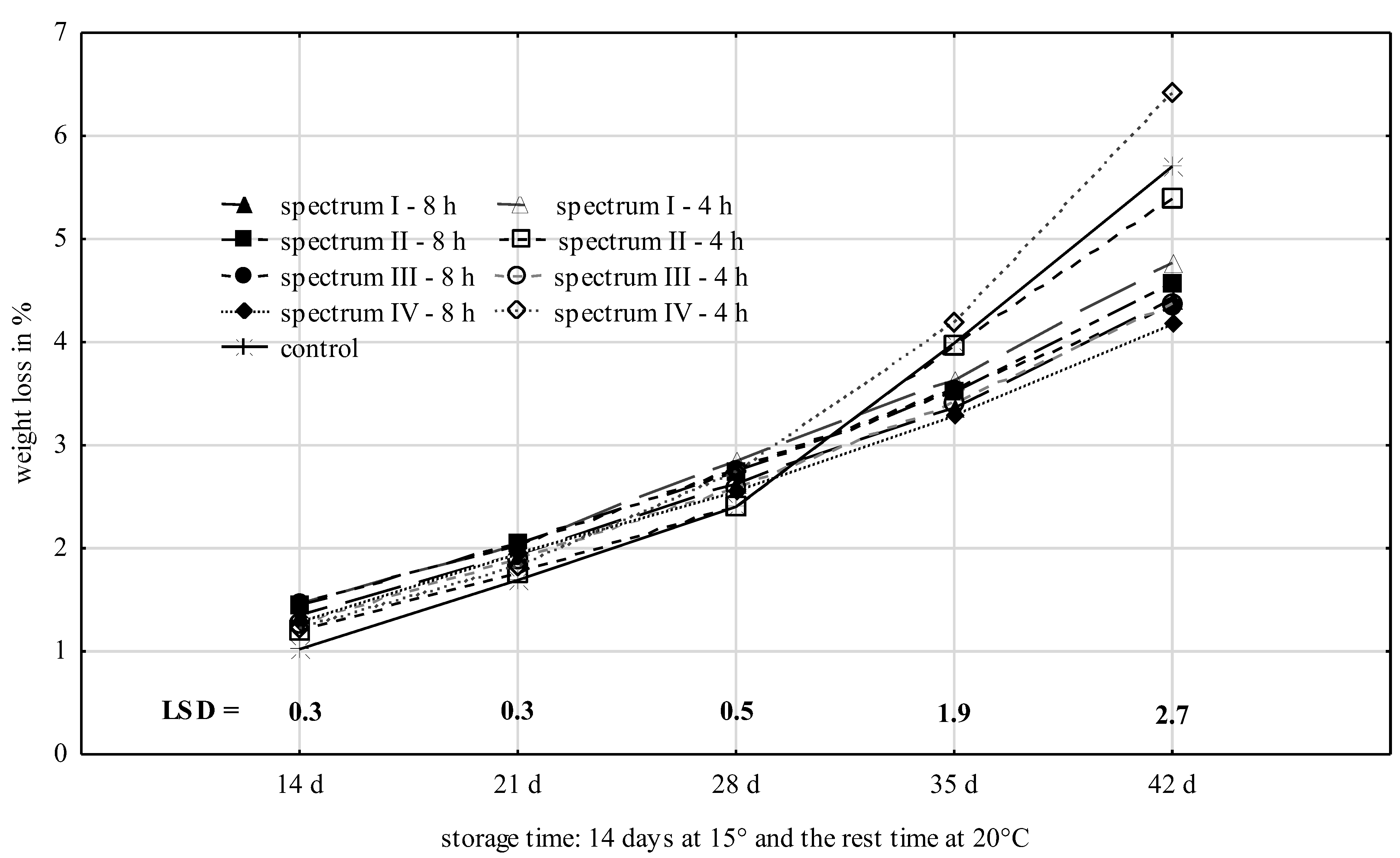 Agronomy 14 02727 g003