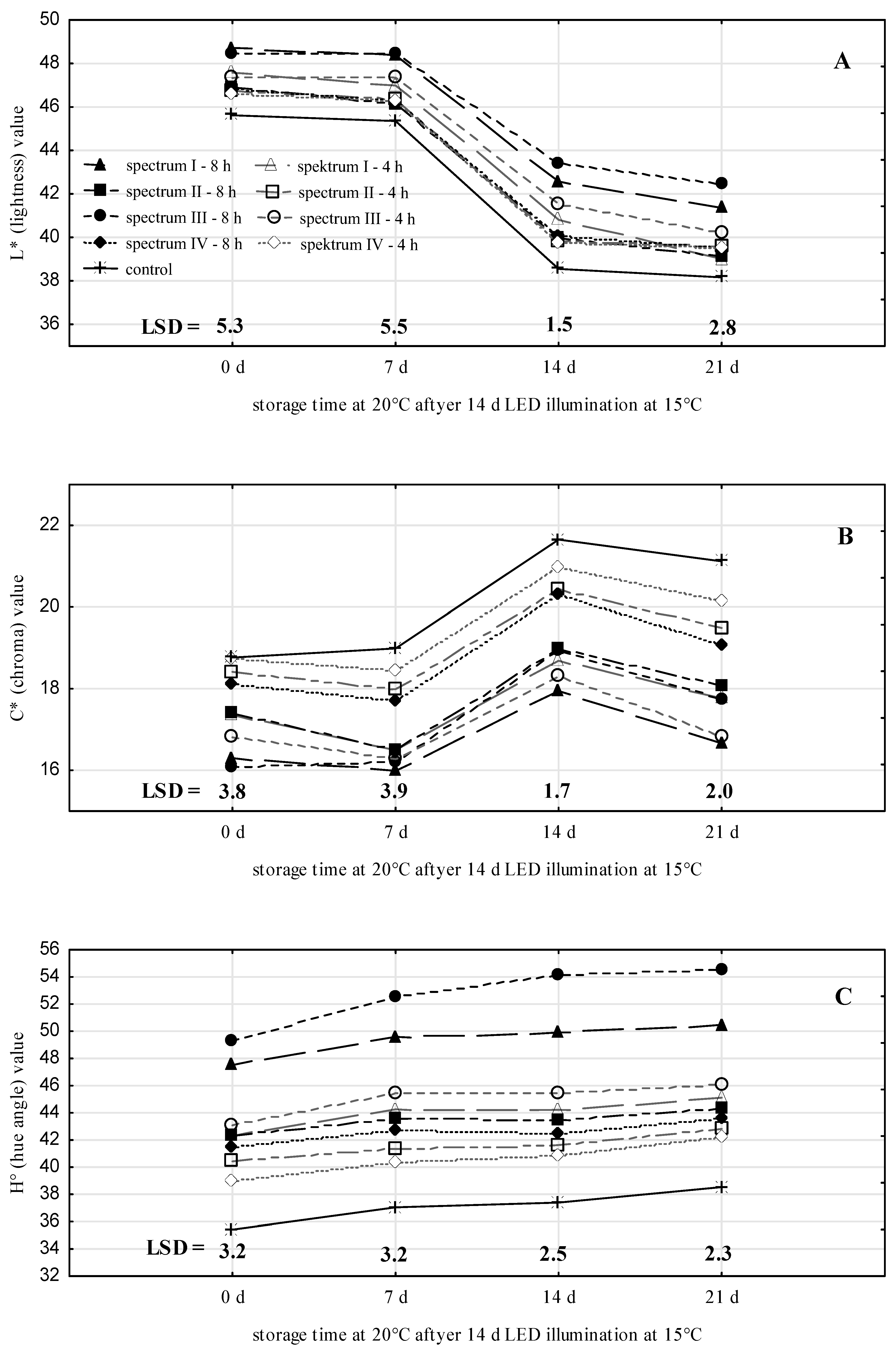 Agronomy 14 02727 g005