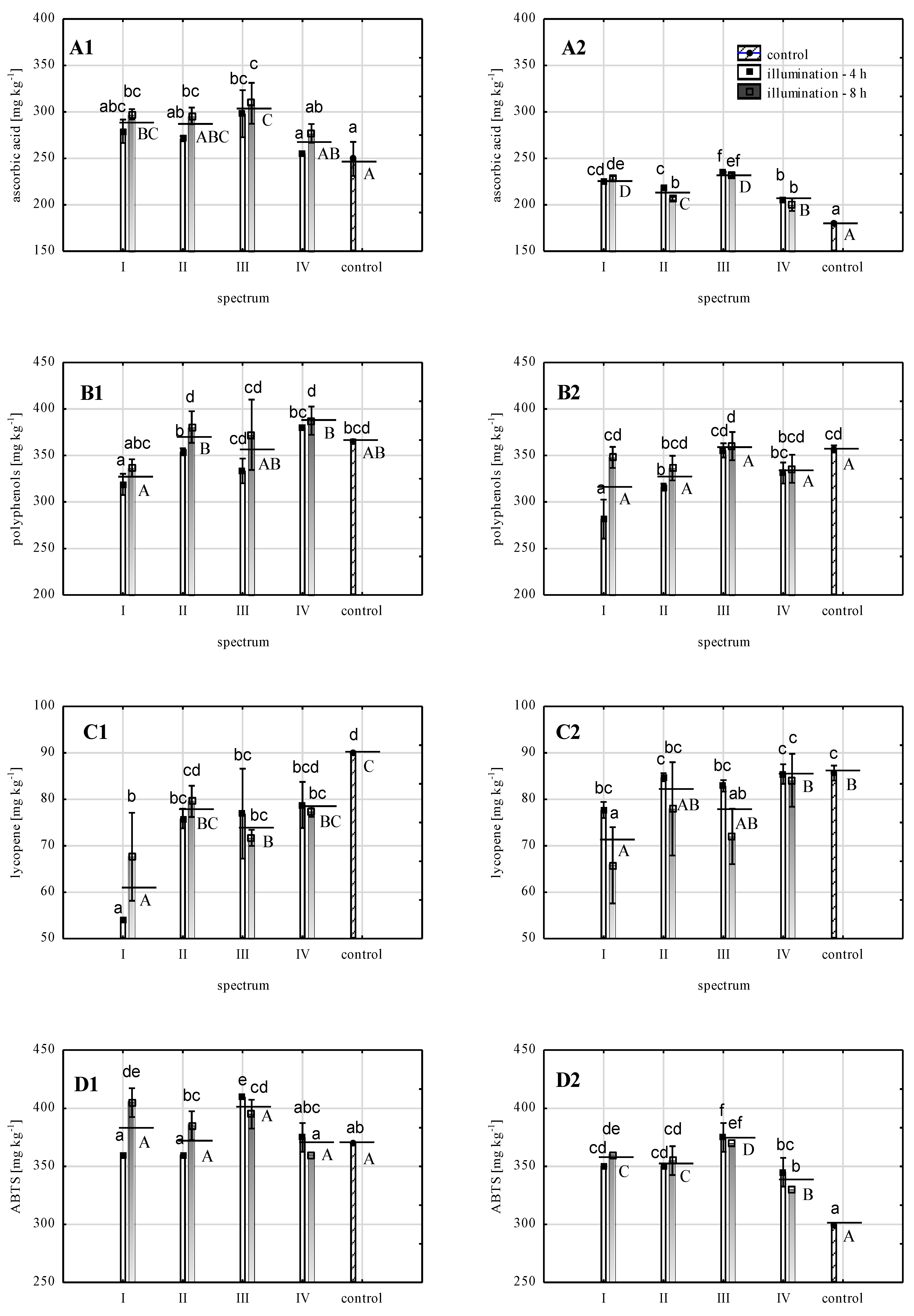 Agronomy 14 02727 g006