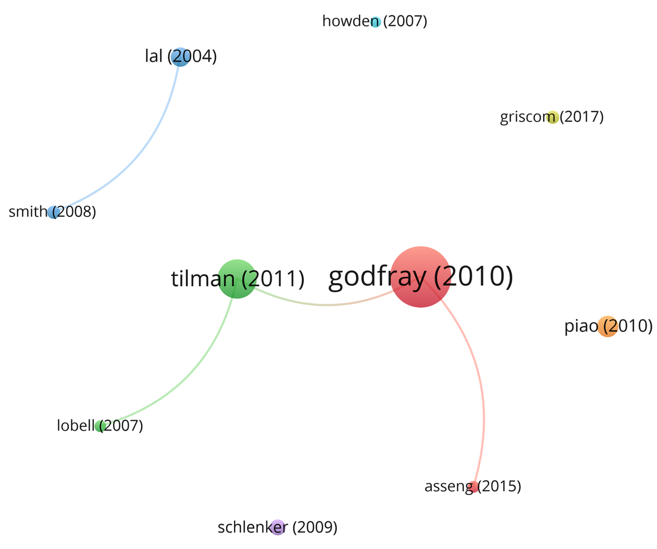 Agronomy 14 02729 g003