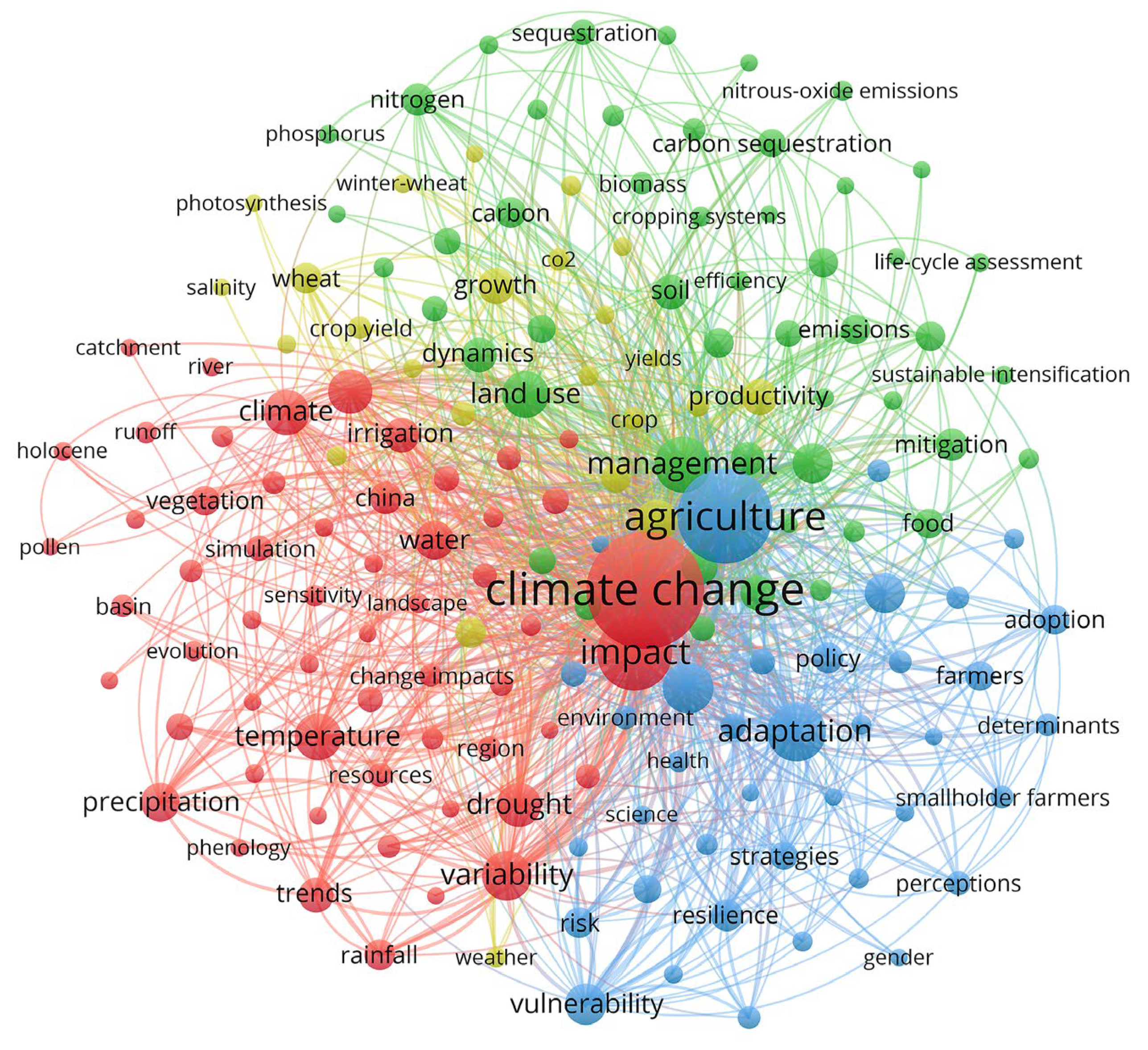 Agronomy 14 02729 g007