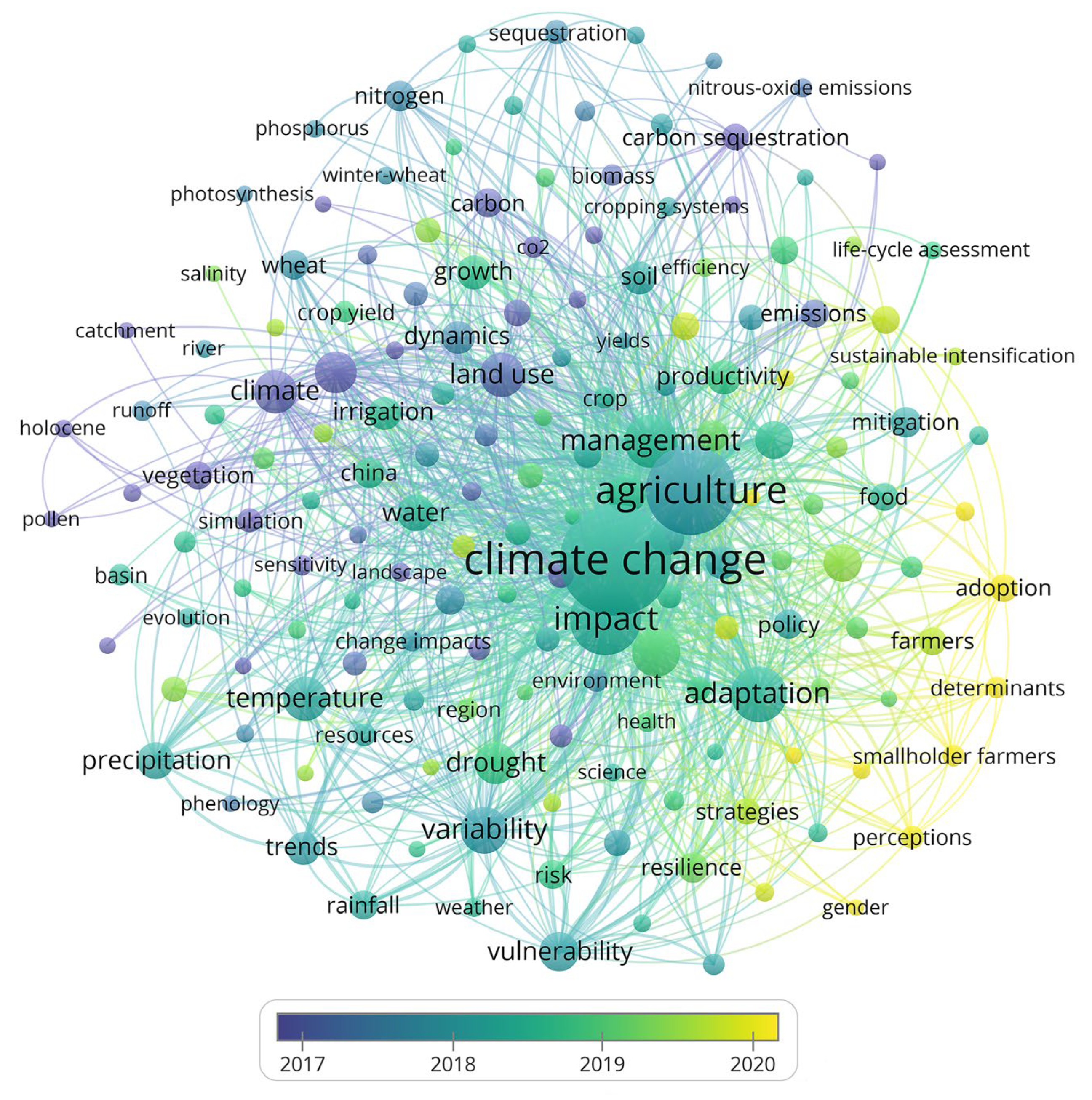 Agronomy 14 02729 g008