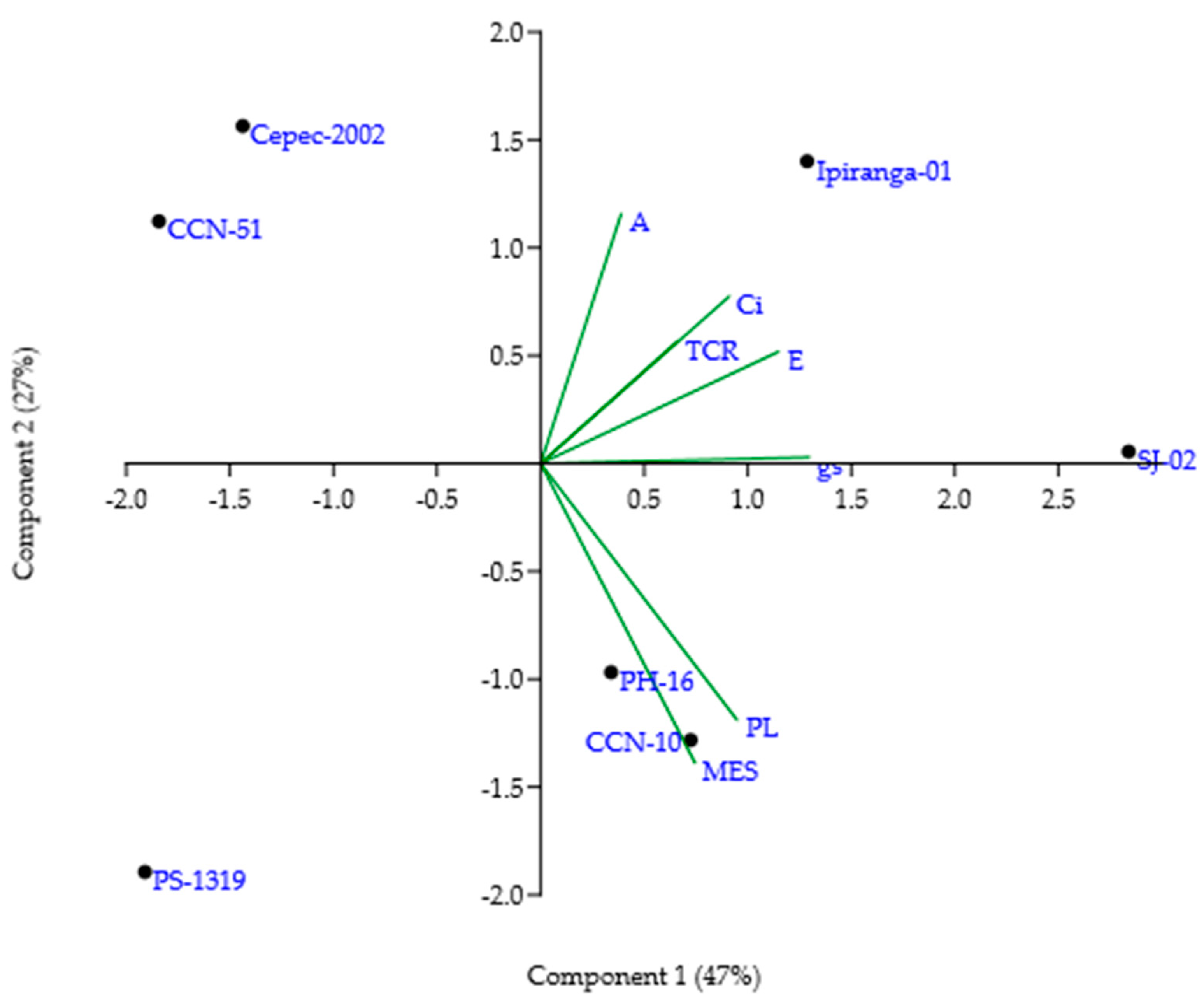 Agronomy 14 02730 g006