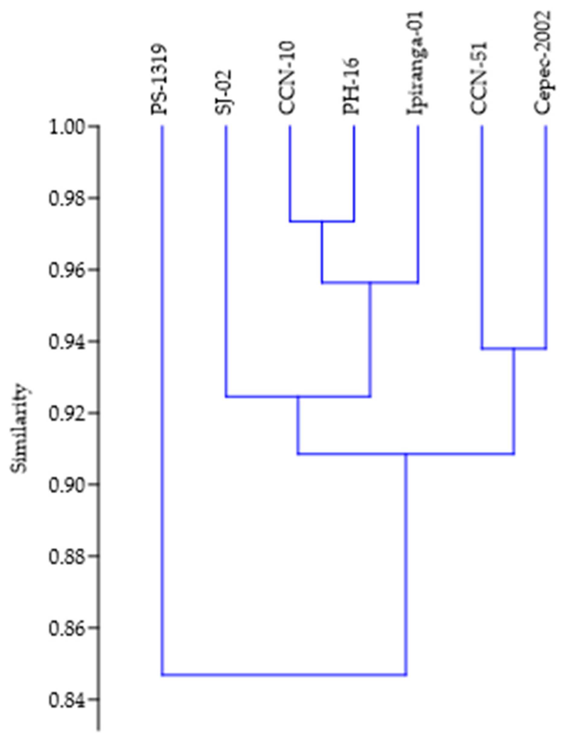 Agronomy 14 02730 g007