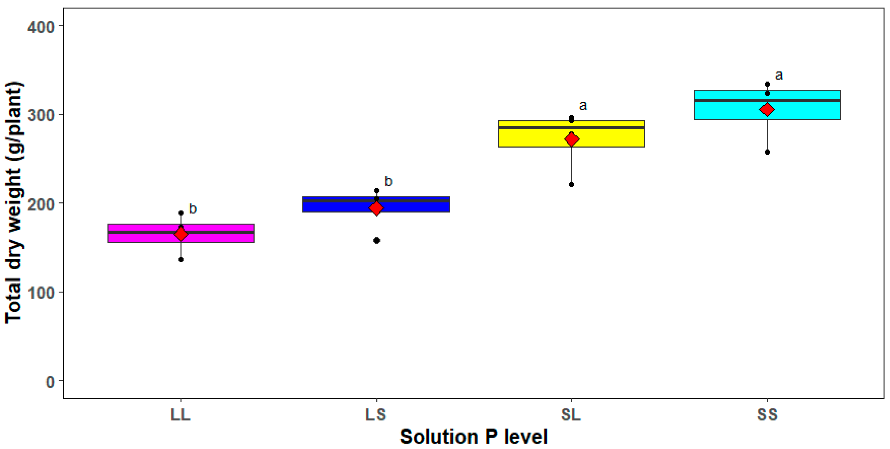 Agronomy 14 02731 g003
