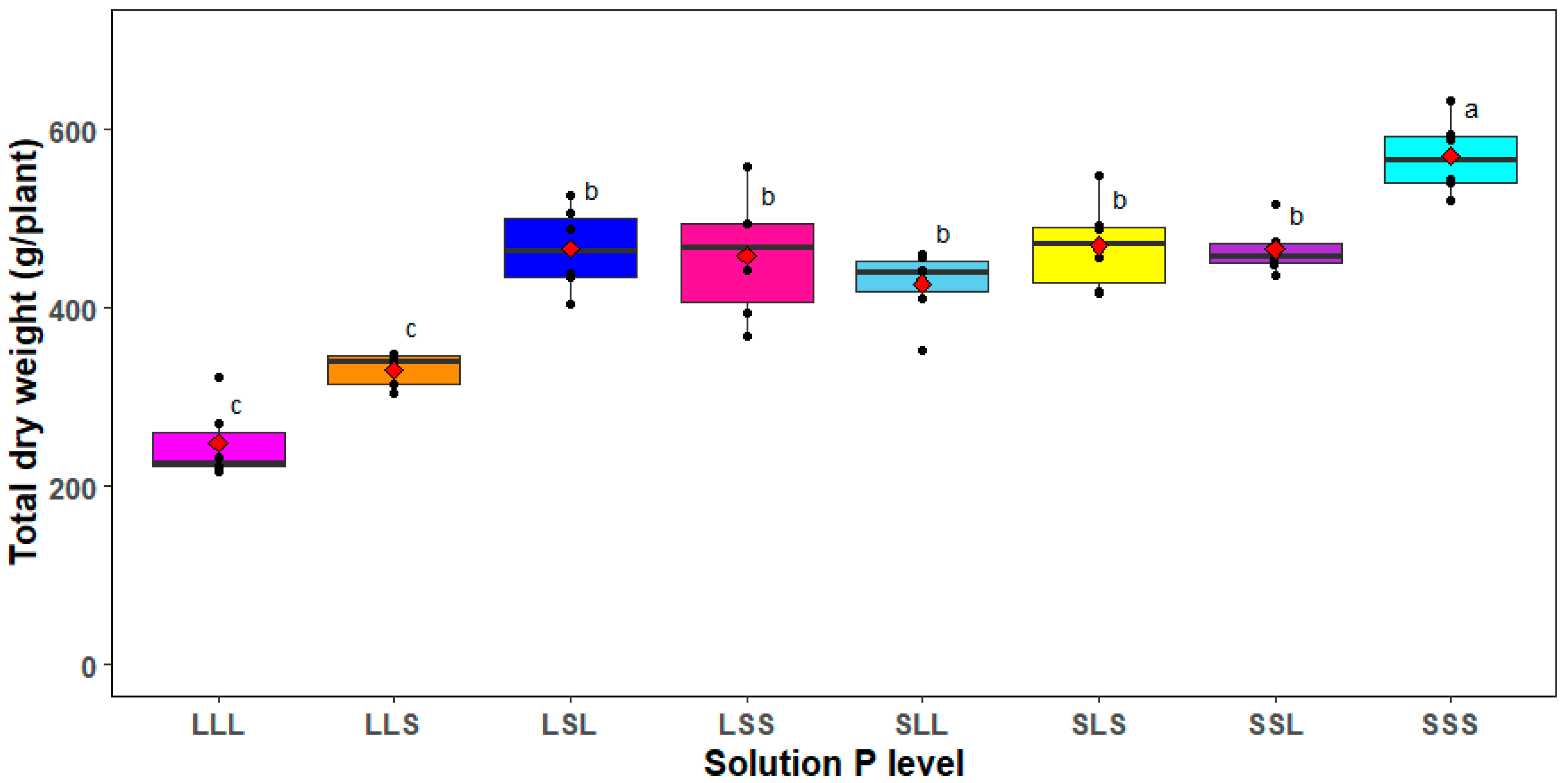 Agronomy 14 02731 g004