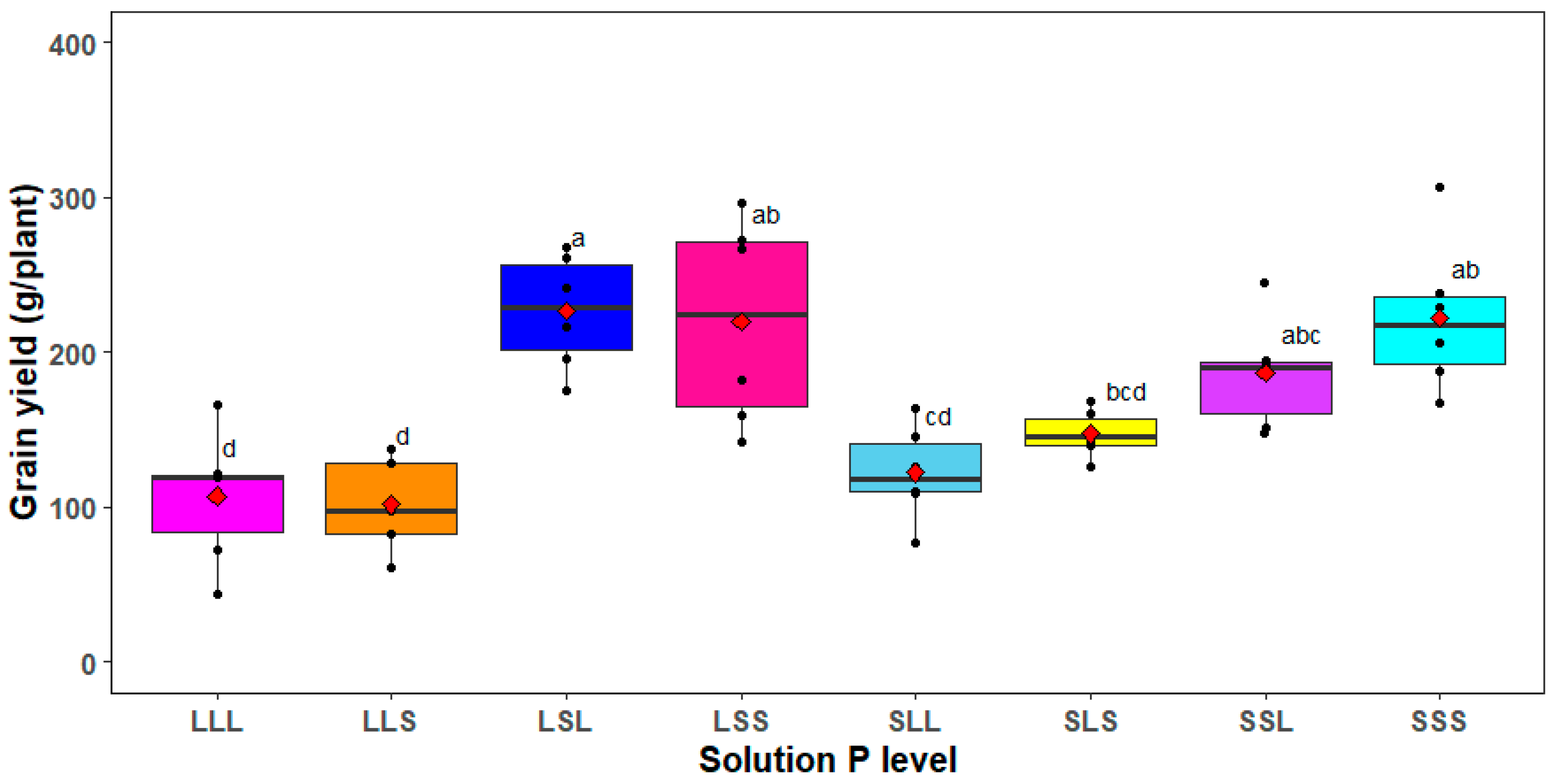 Agronomy 14 02731 g006