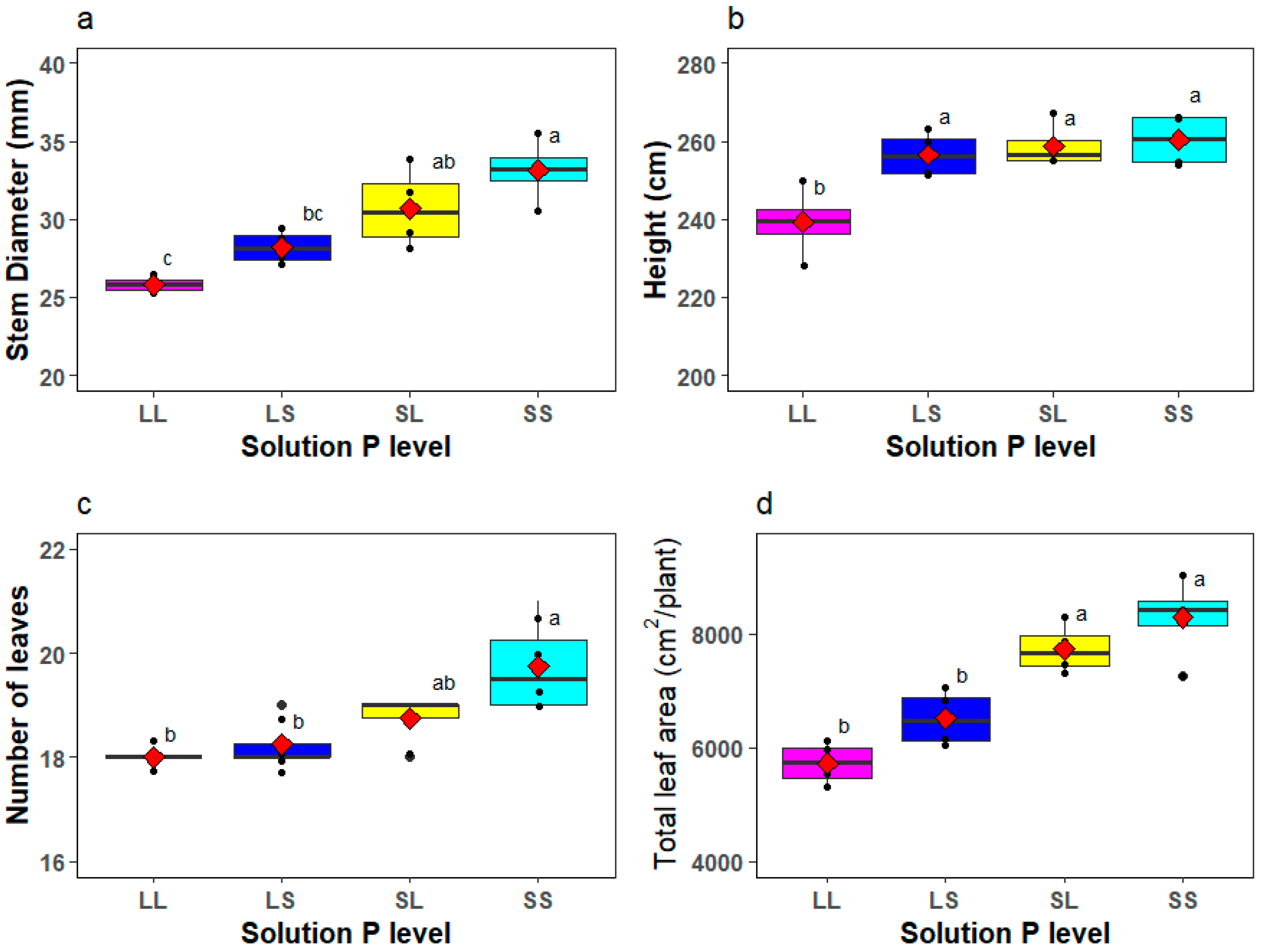 Agronomy 14 02731 g007