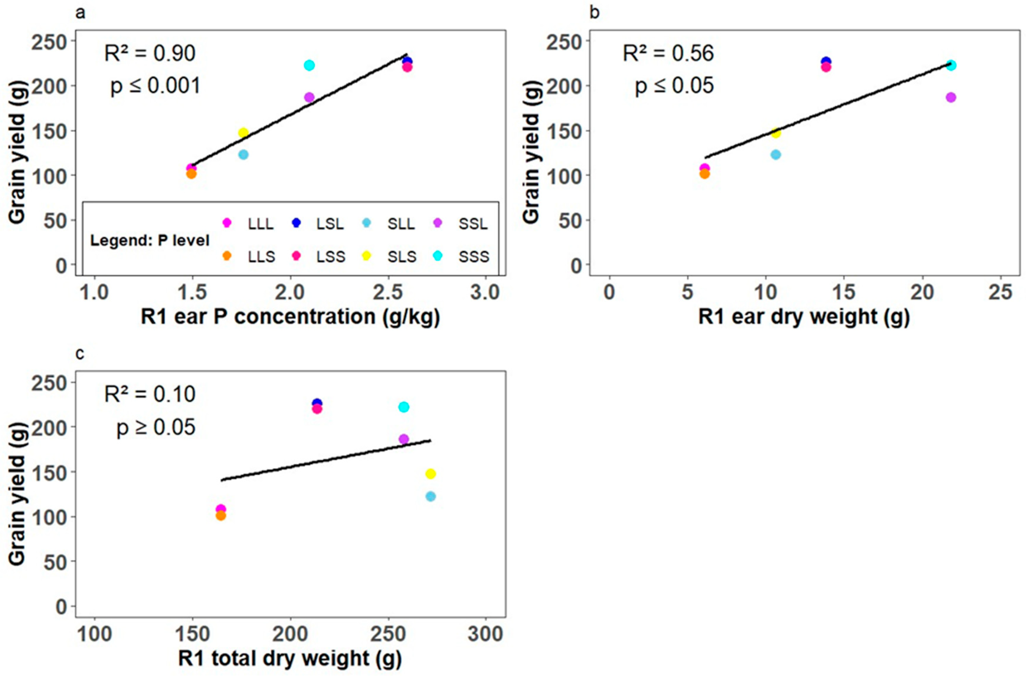 Agronomy 14 02731 g0a1
