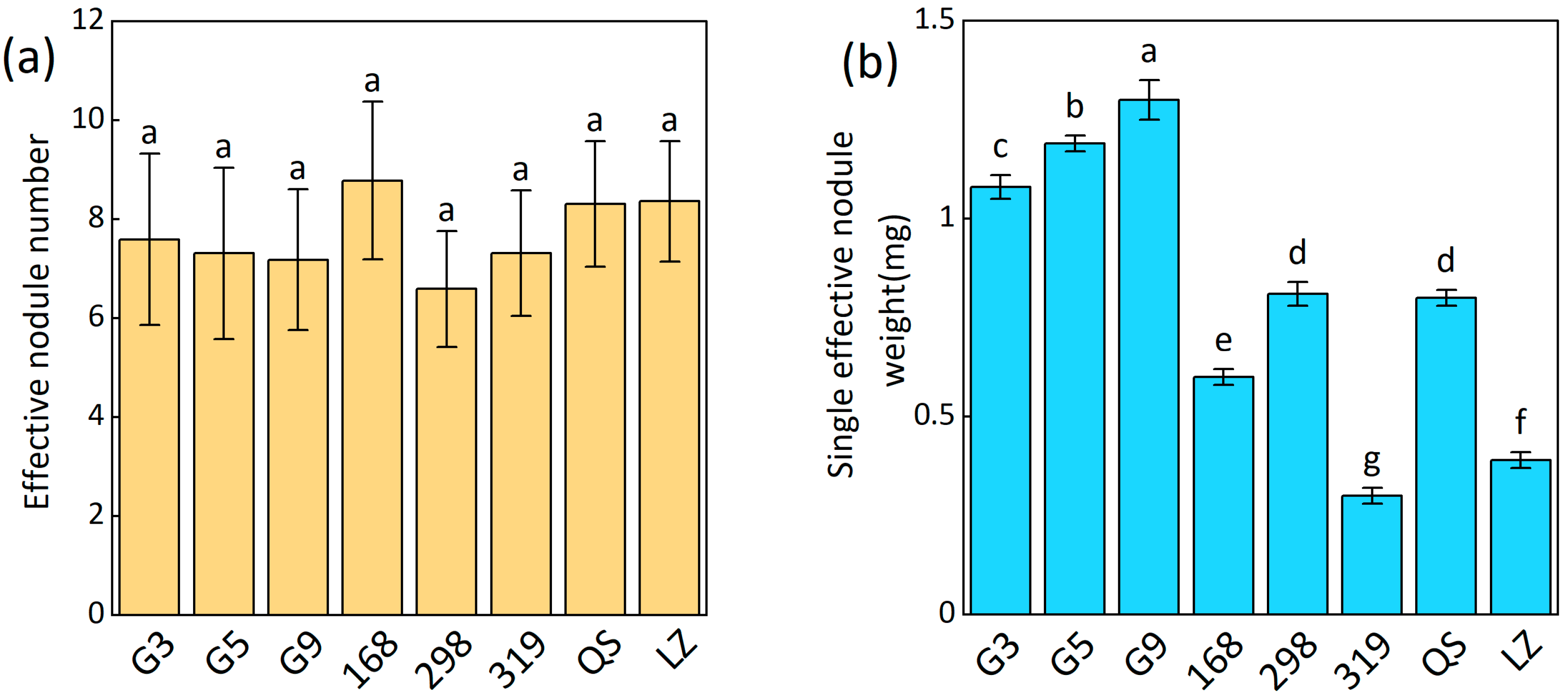 Agronomy 14 02732 g001