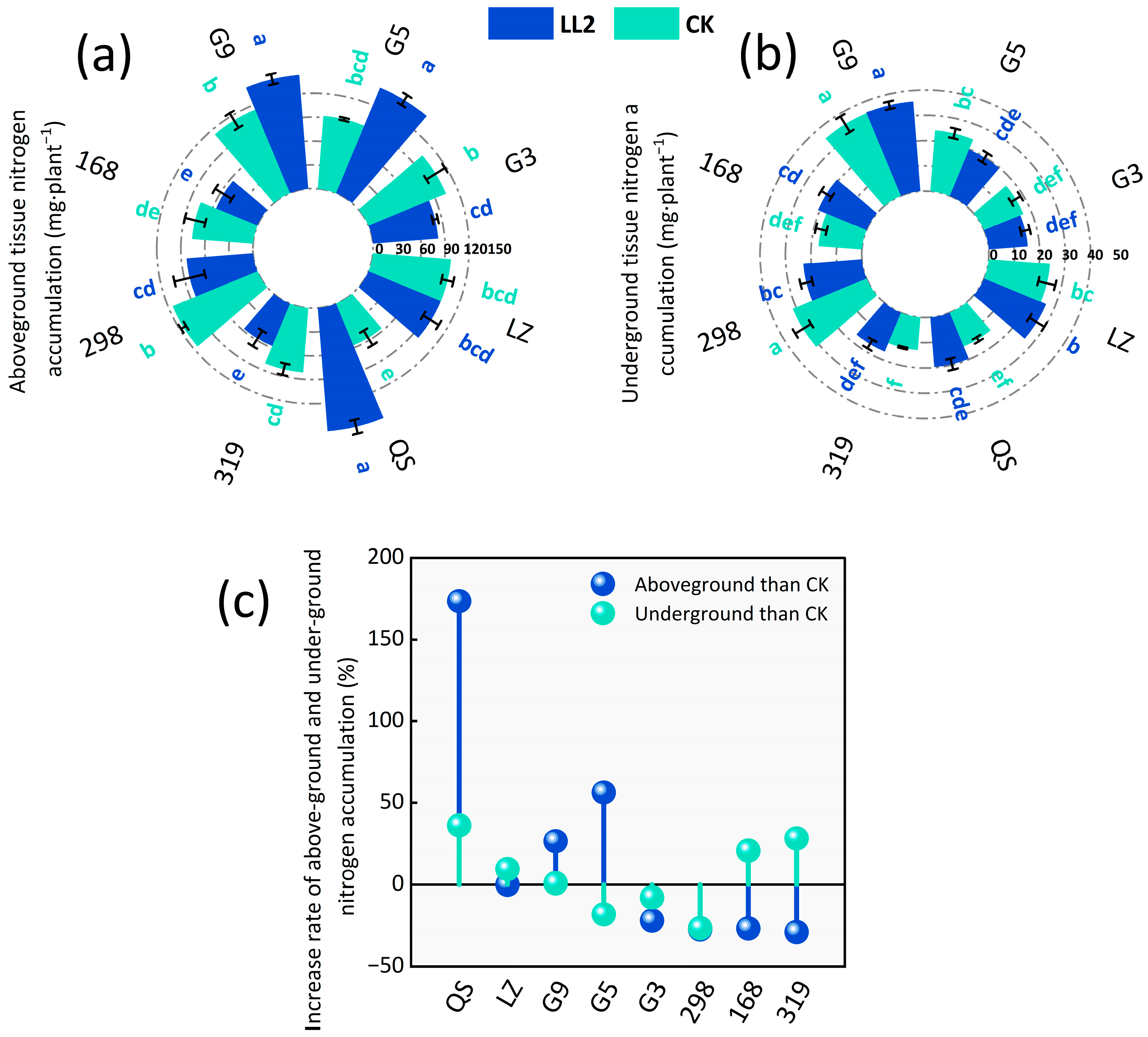 Agronomy 14 02732 g004