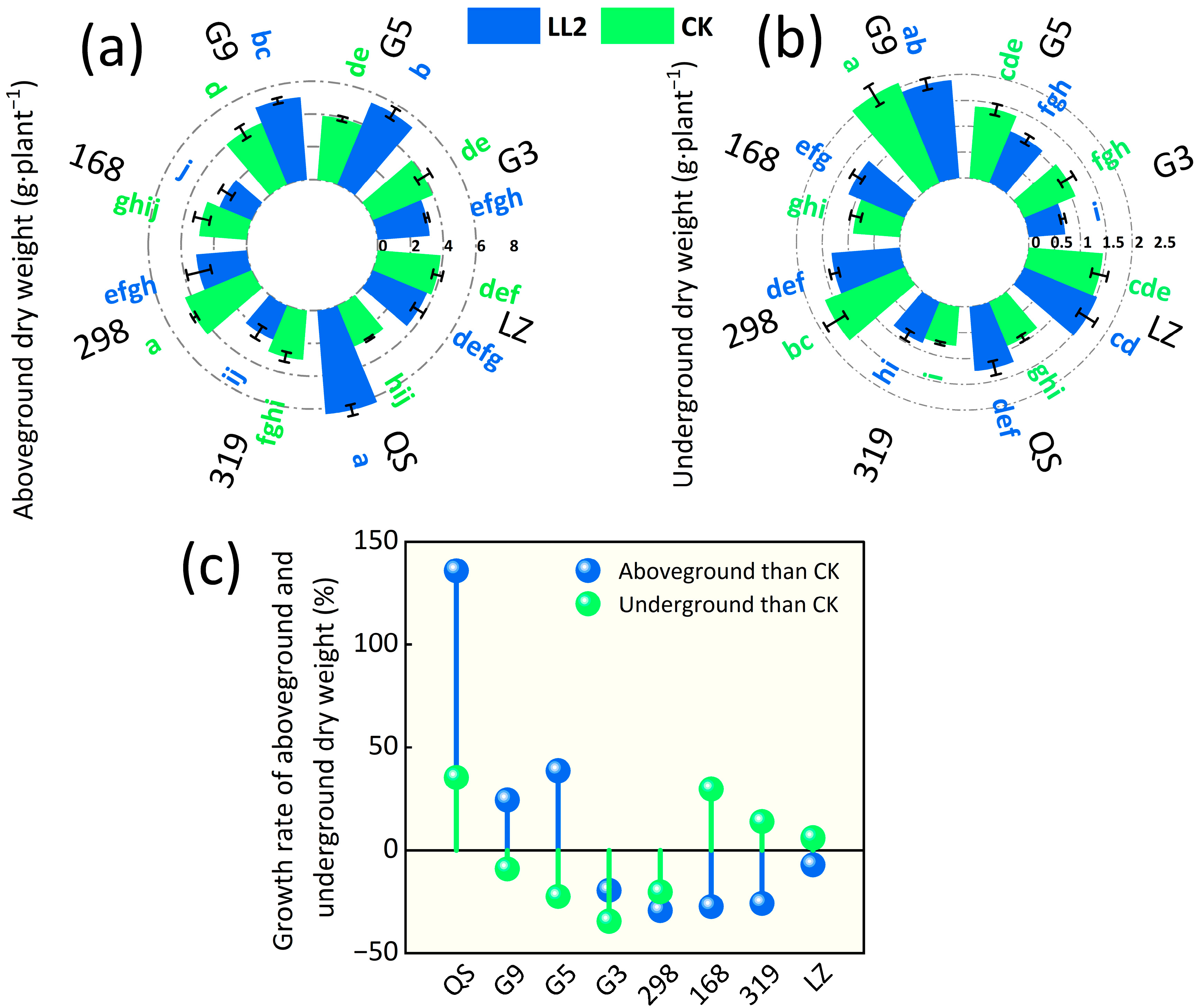 Agronomy 14 02732 g007