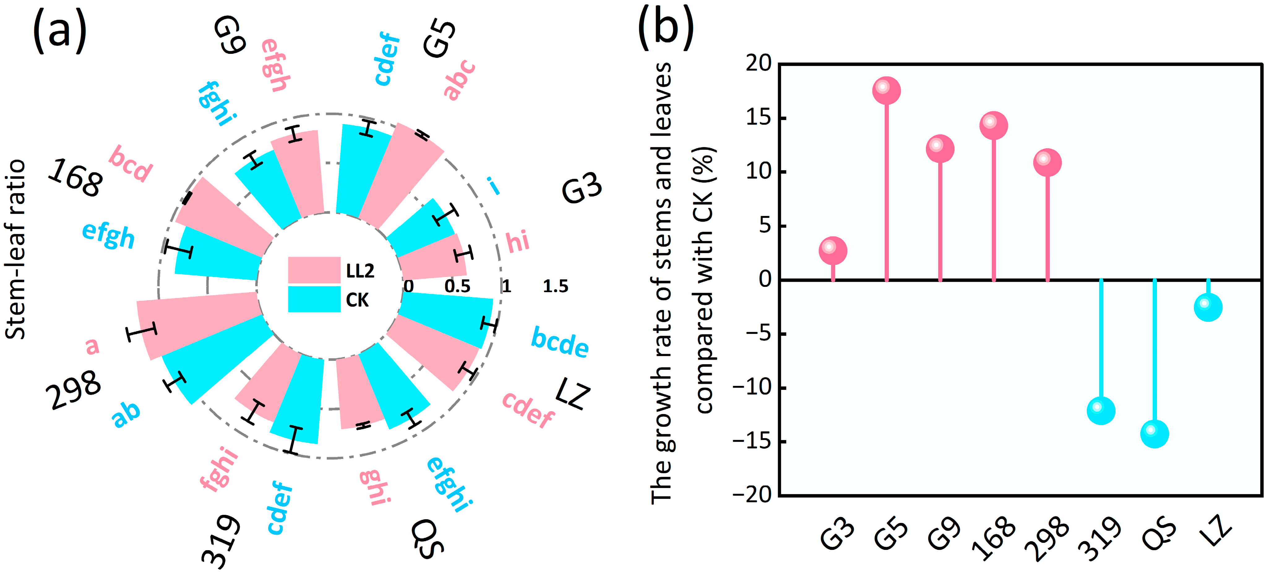 Agronomy 14 02732 g008