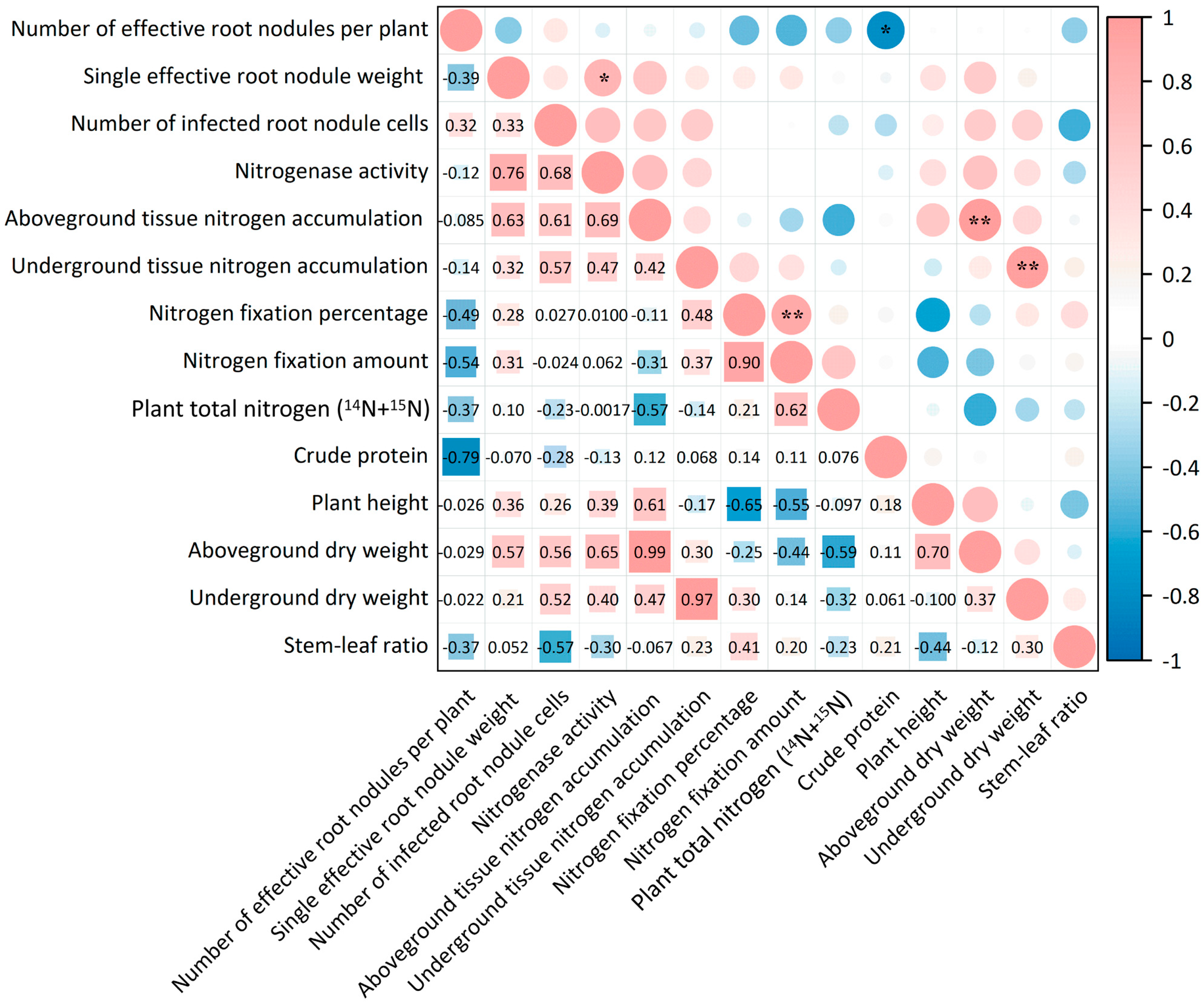 Agronomy 14 02732 g009