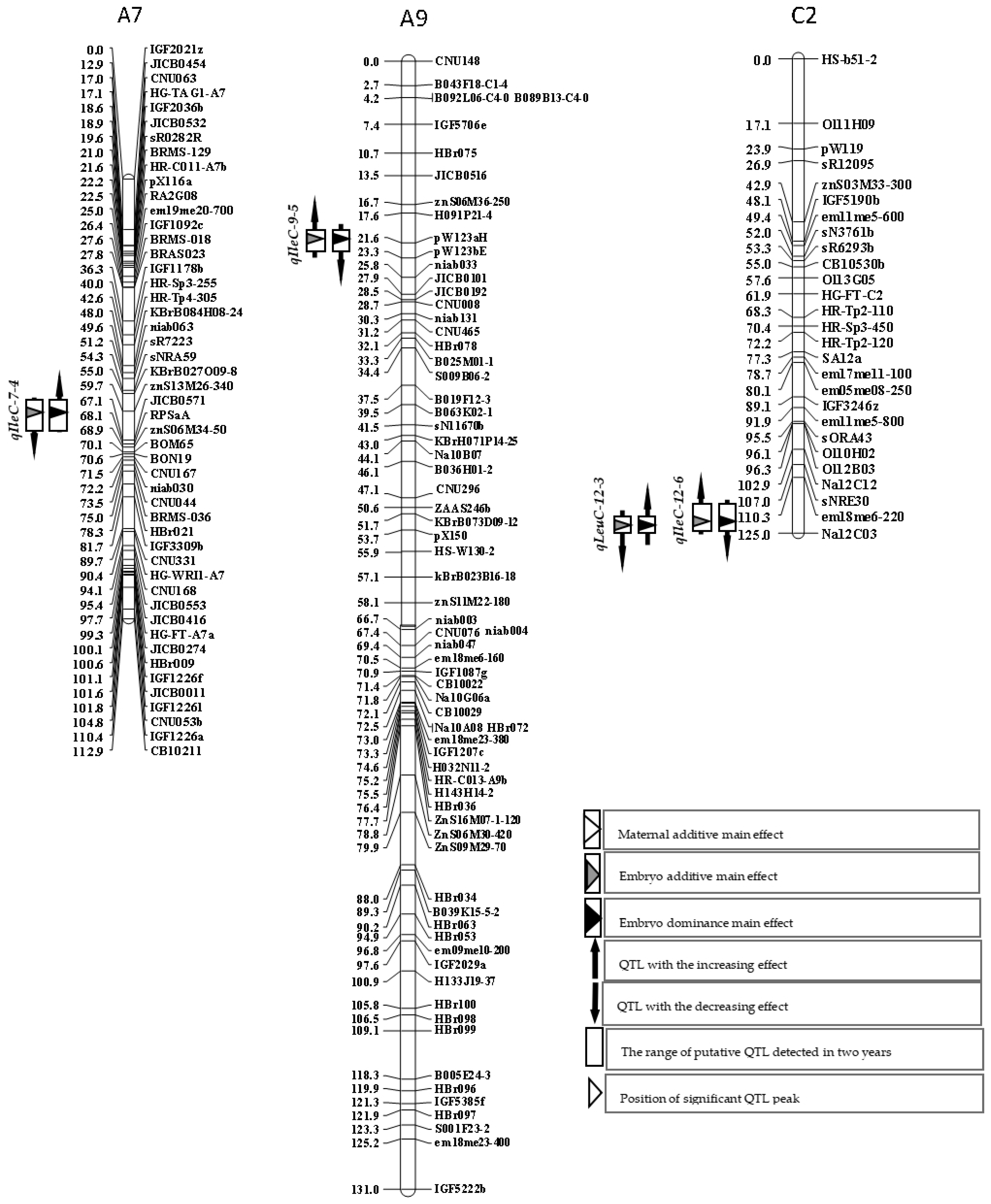 Agronomy 14 02733 g002b