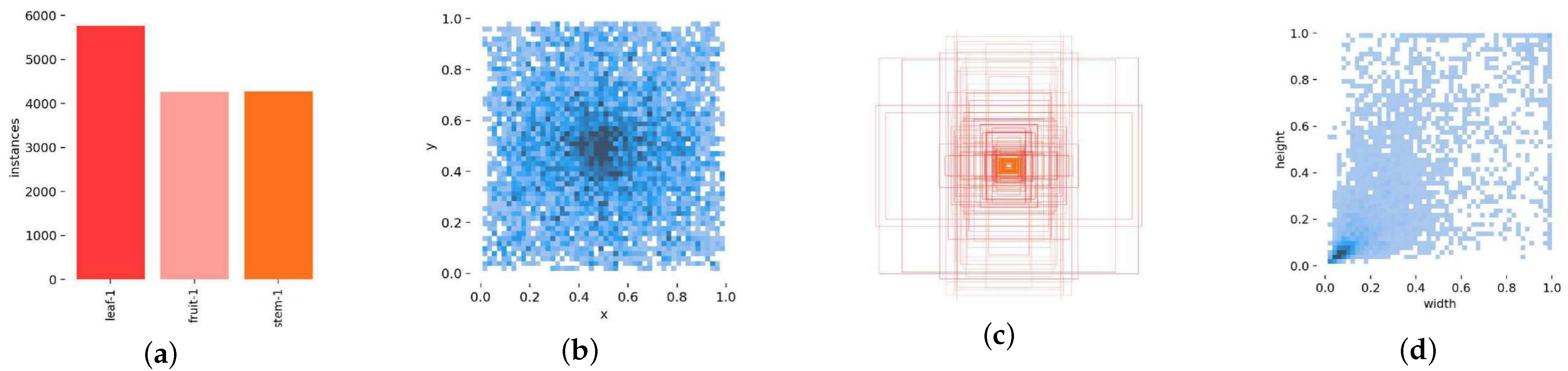 Agronomy 14 02734 g002