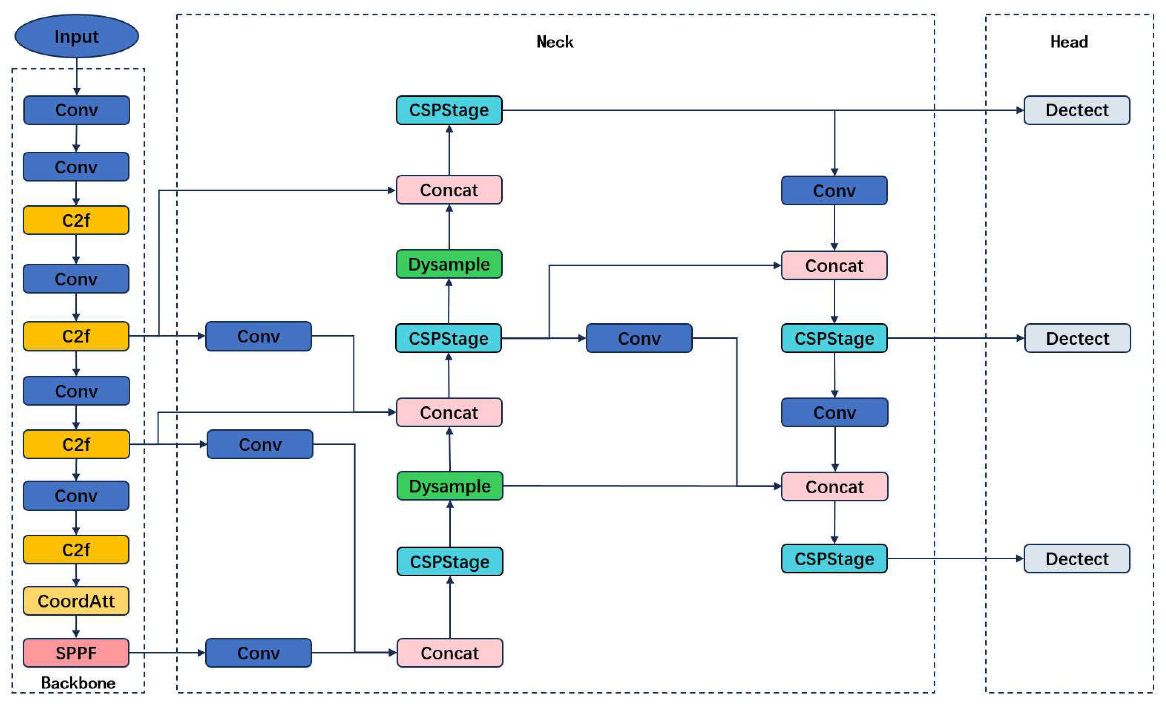 Agronomy 14 02734 g009