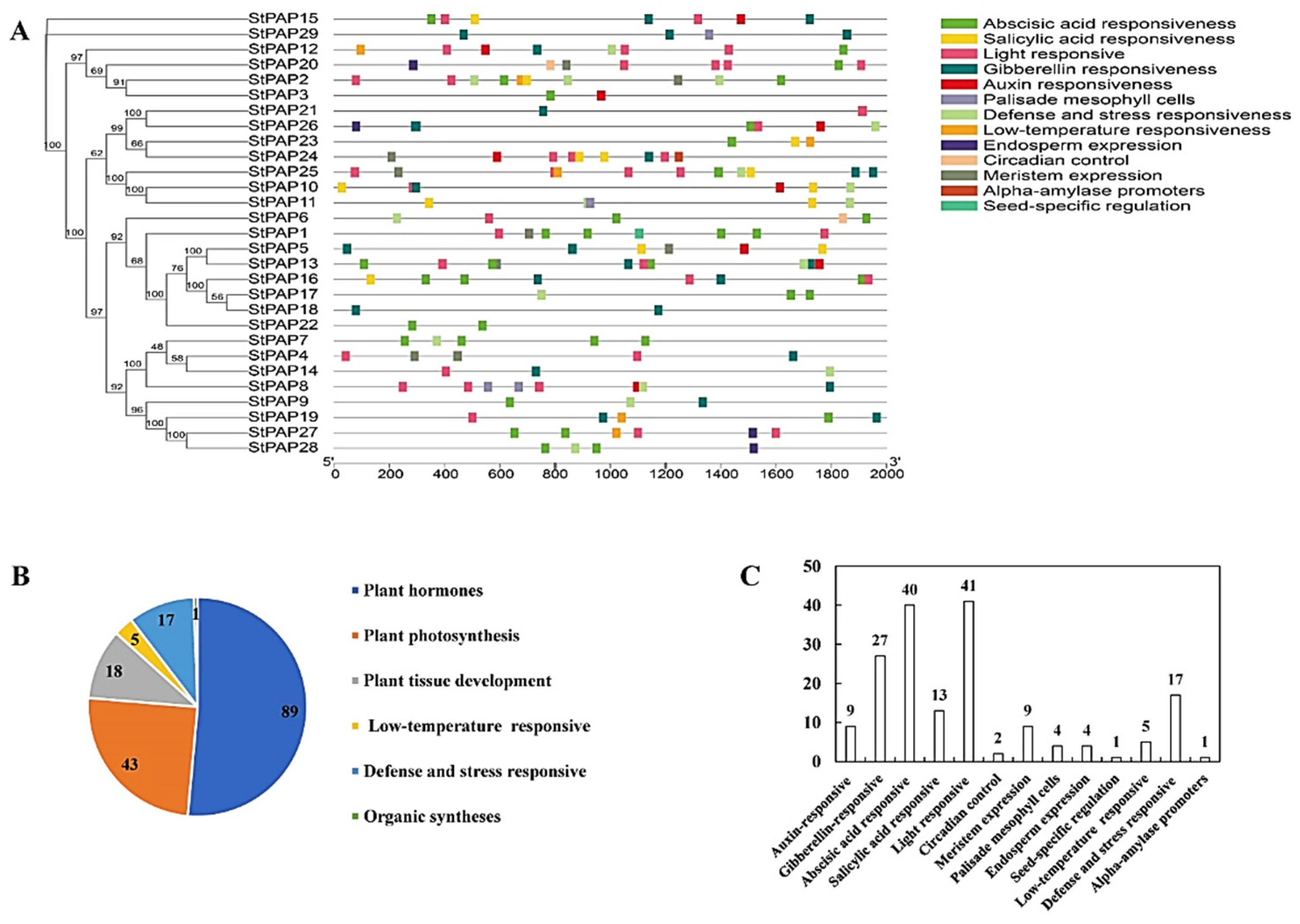 Agronomy 14 02735 g007