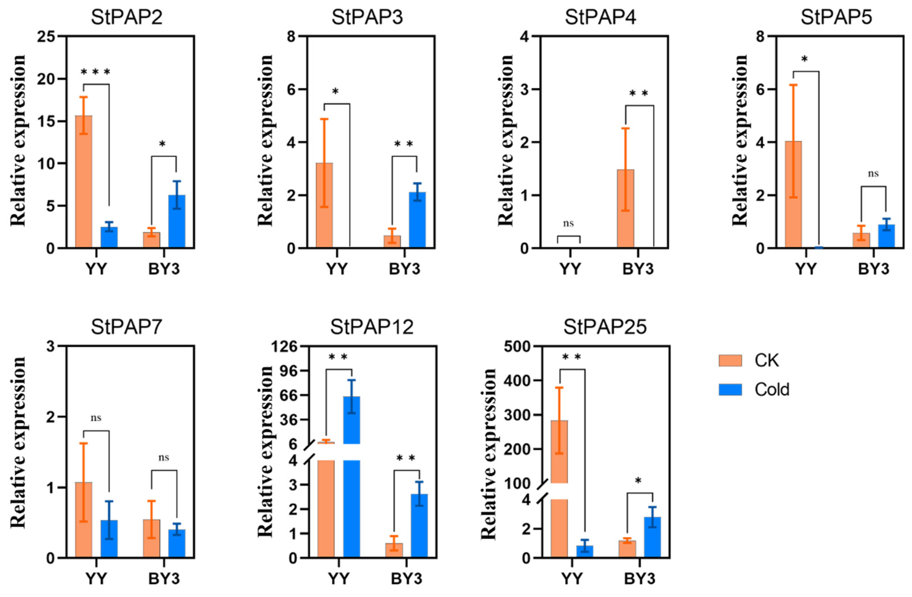 Agronomy 14 02735 g010
