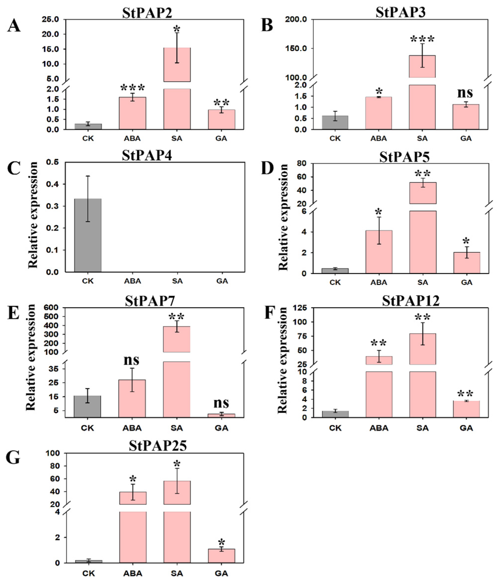 Agronomy 14 02735 g012